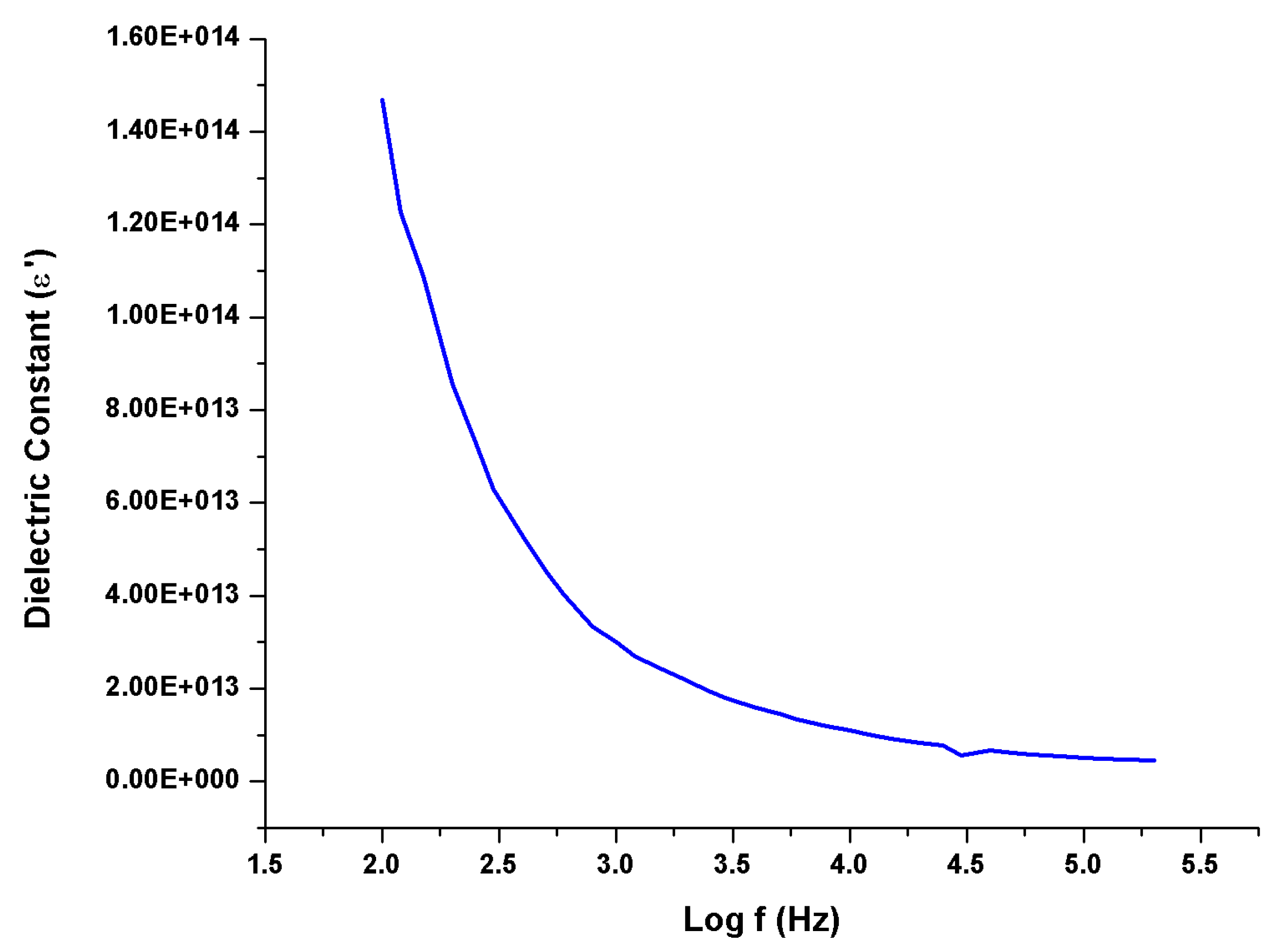 Preprints 83436 g008