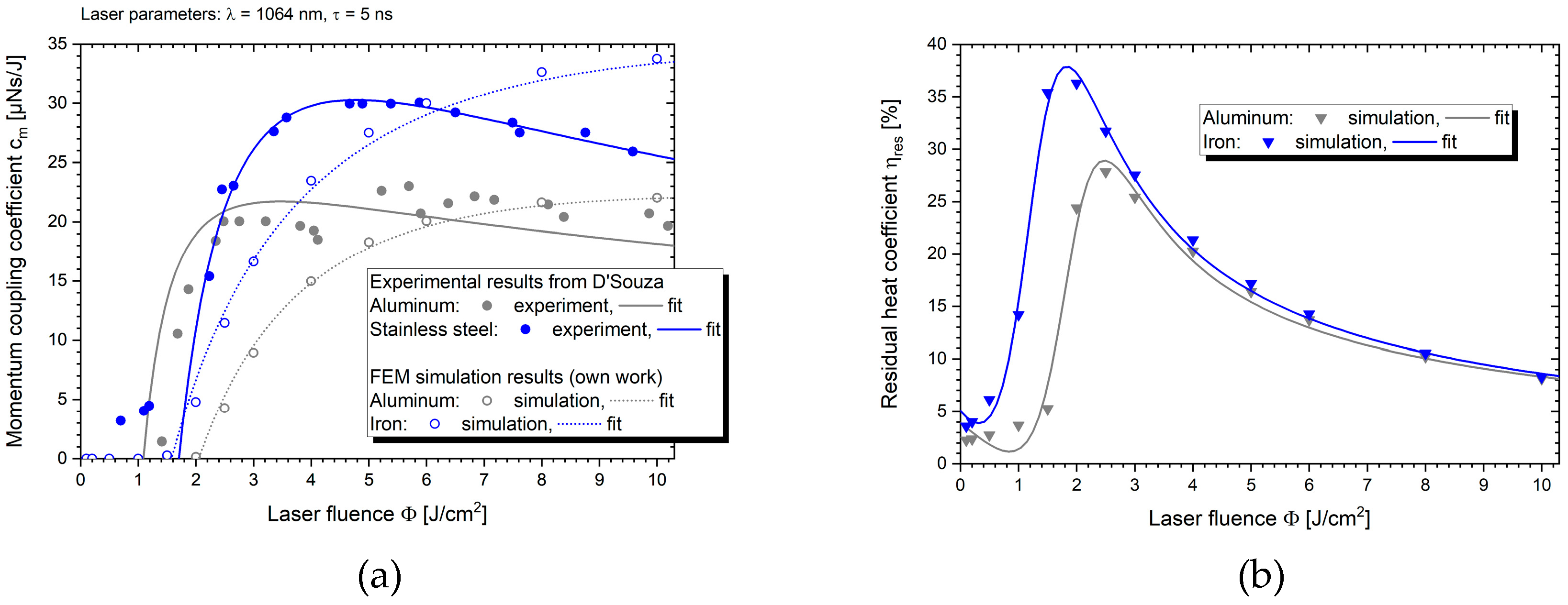 Preprints 74609 g002