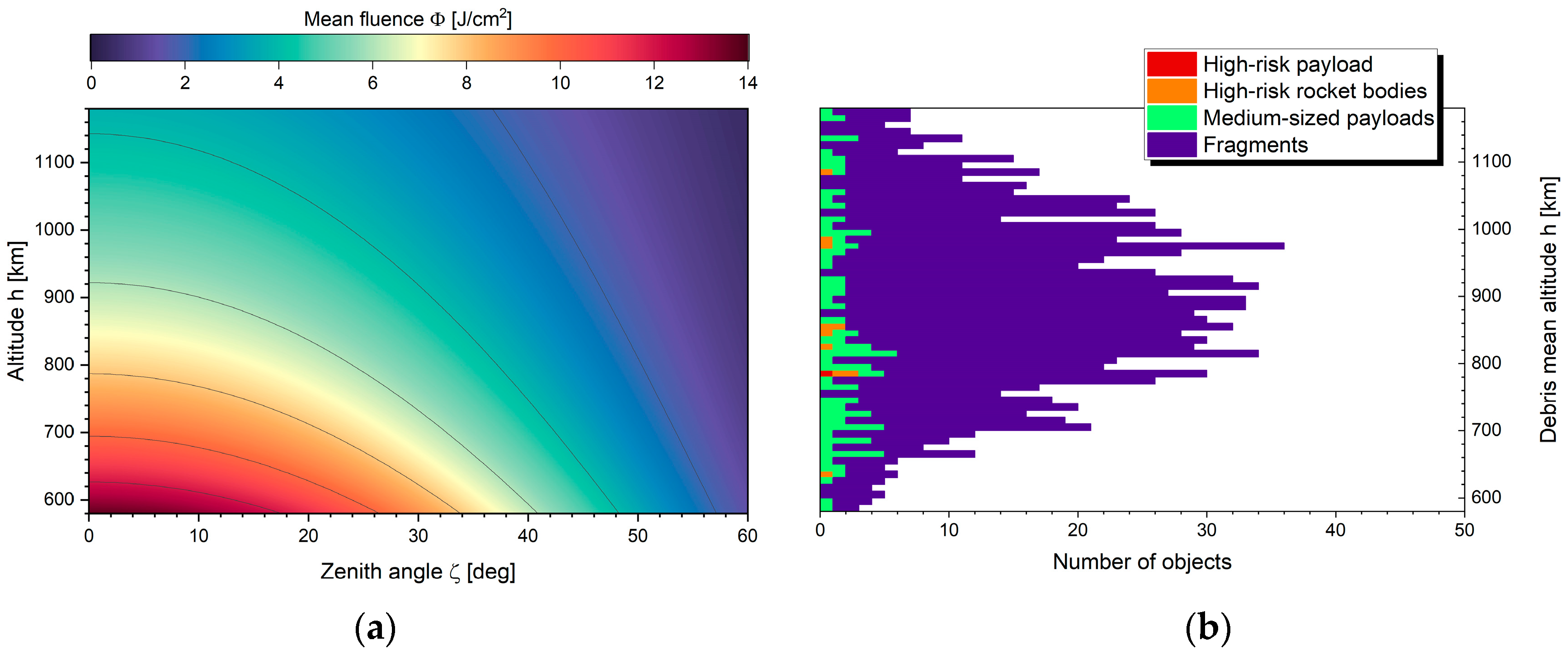 Preprints 74609 g004