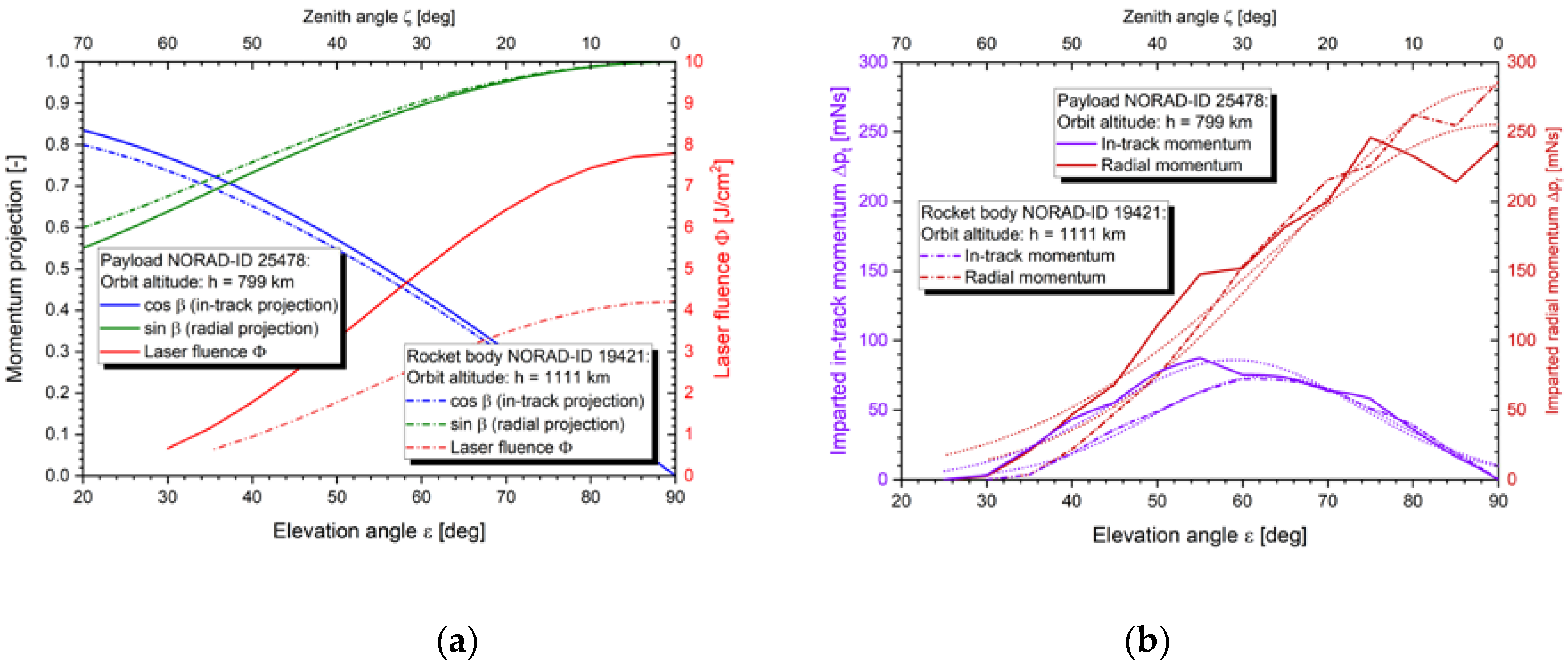 Preprints 74609 g005