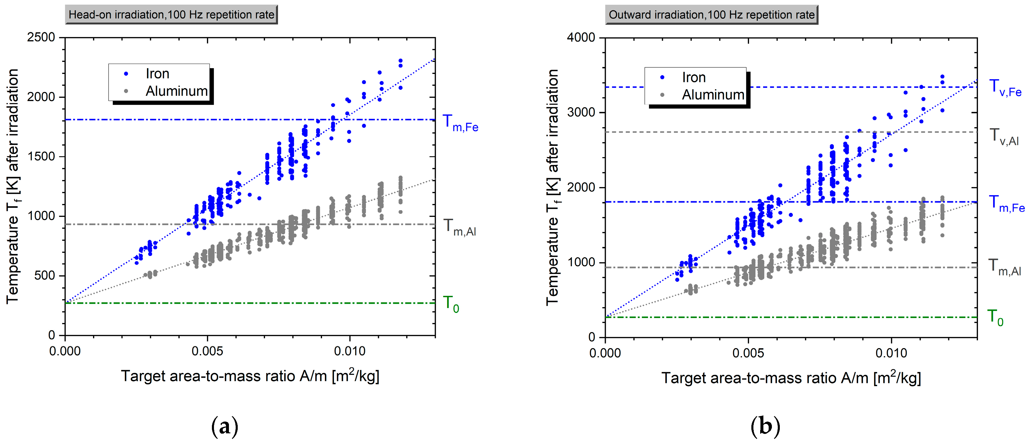 Preprints 74609 g006