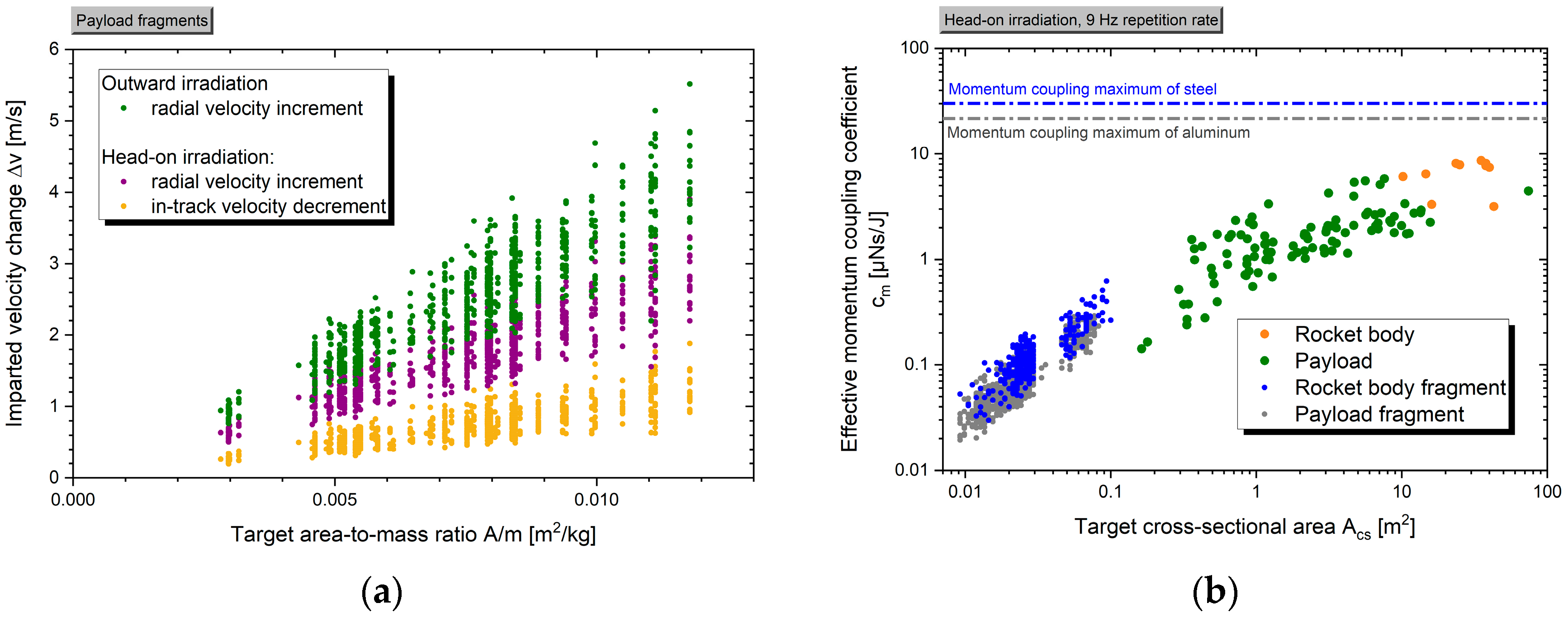 Preprints 74609 g007