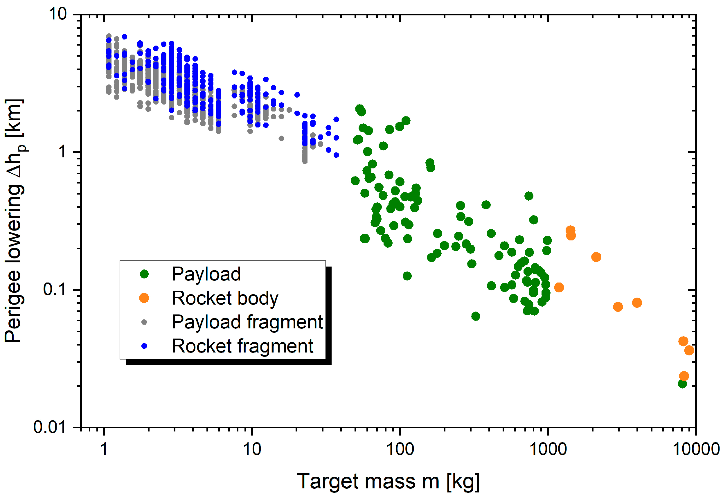 Preprints 74609 g008