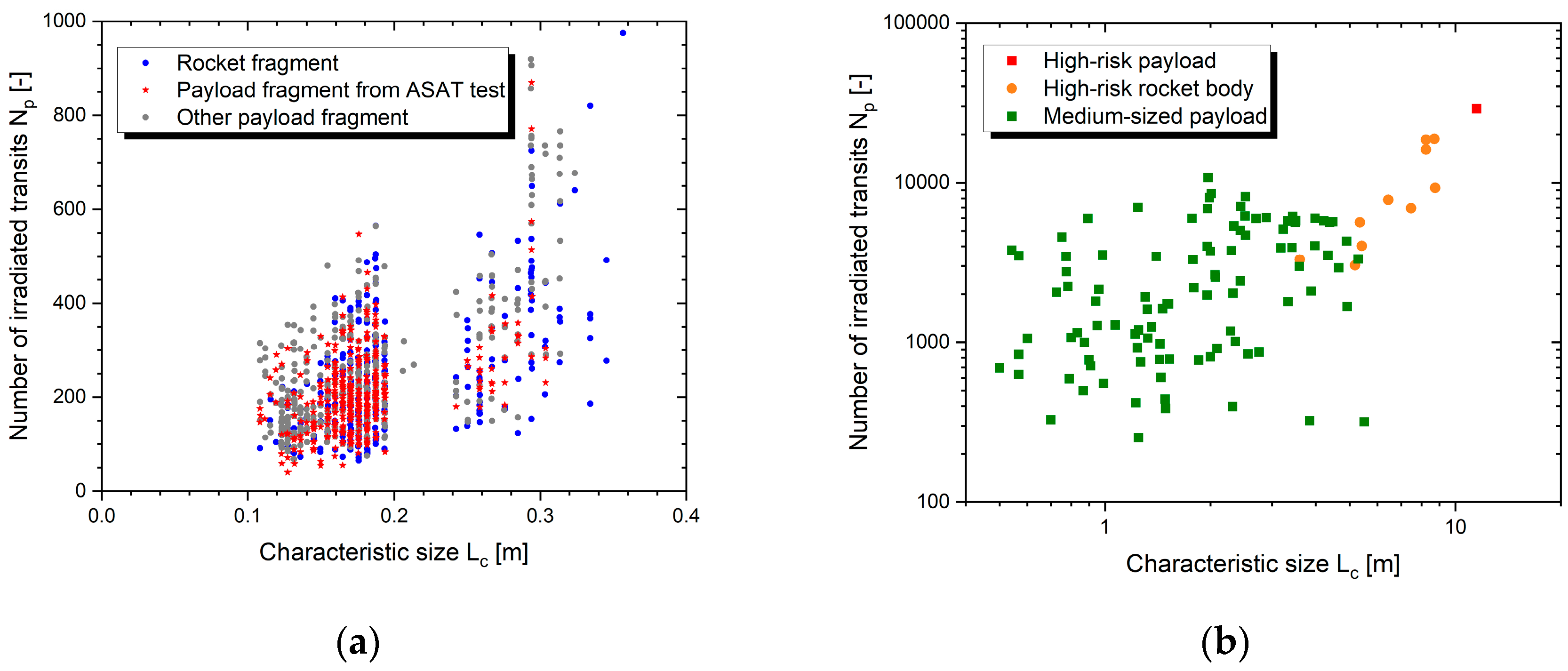 Preprints 74609 g009