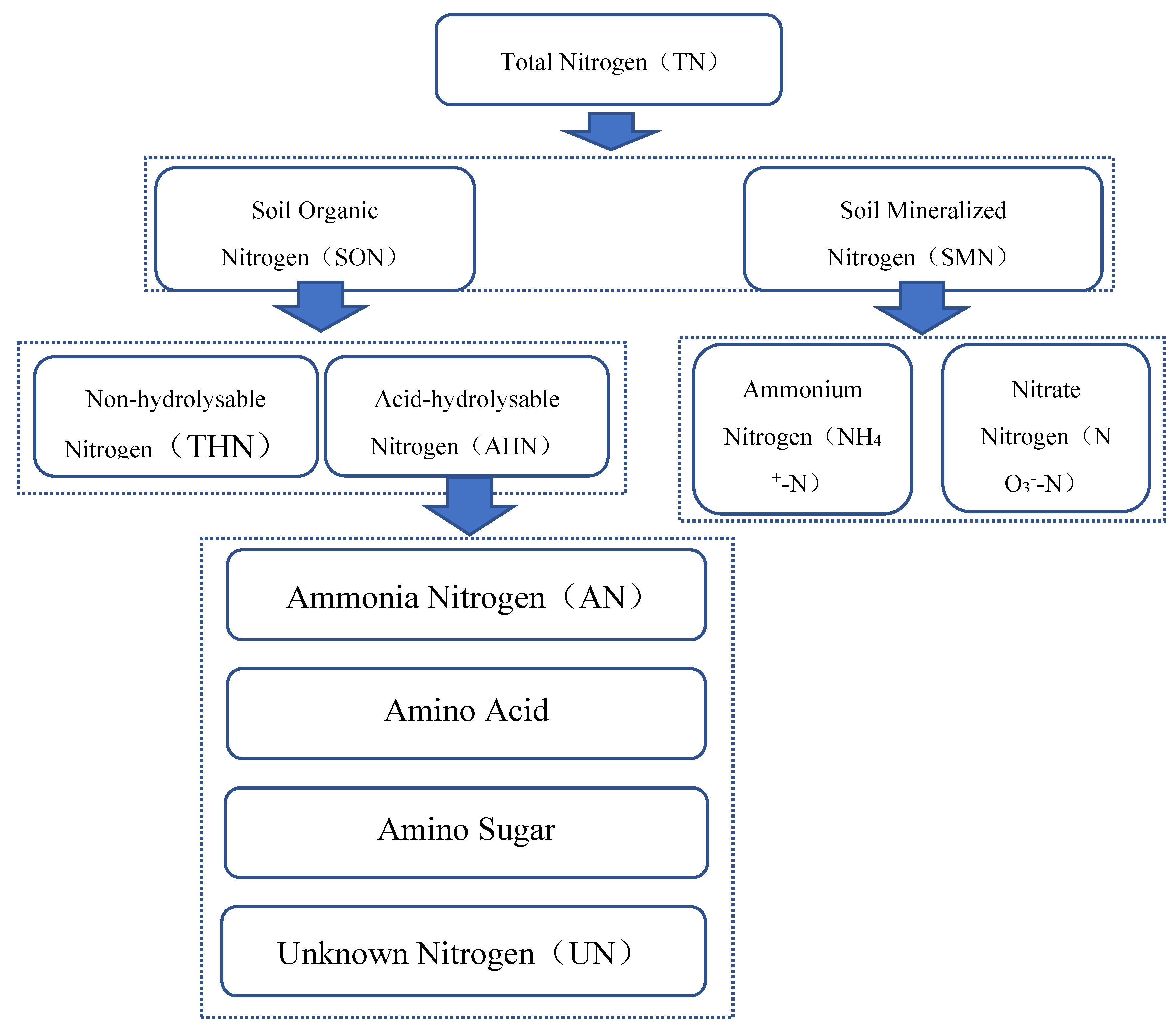 Preprints 90753 g001