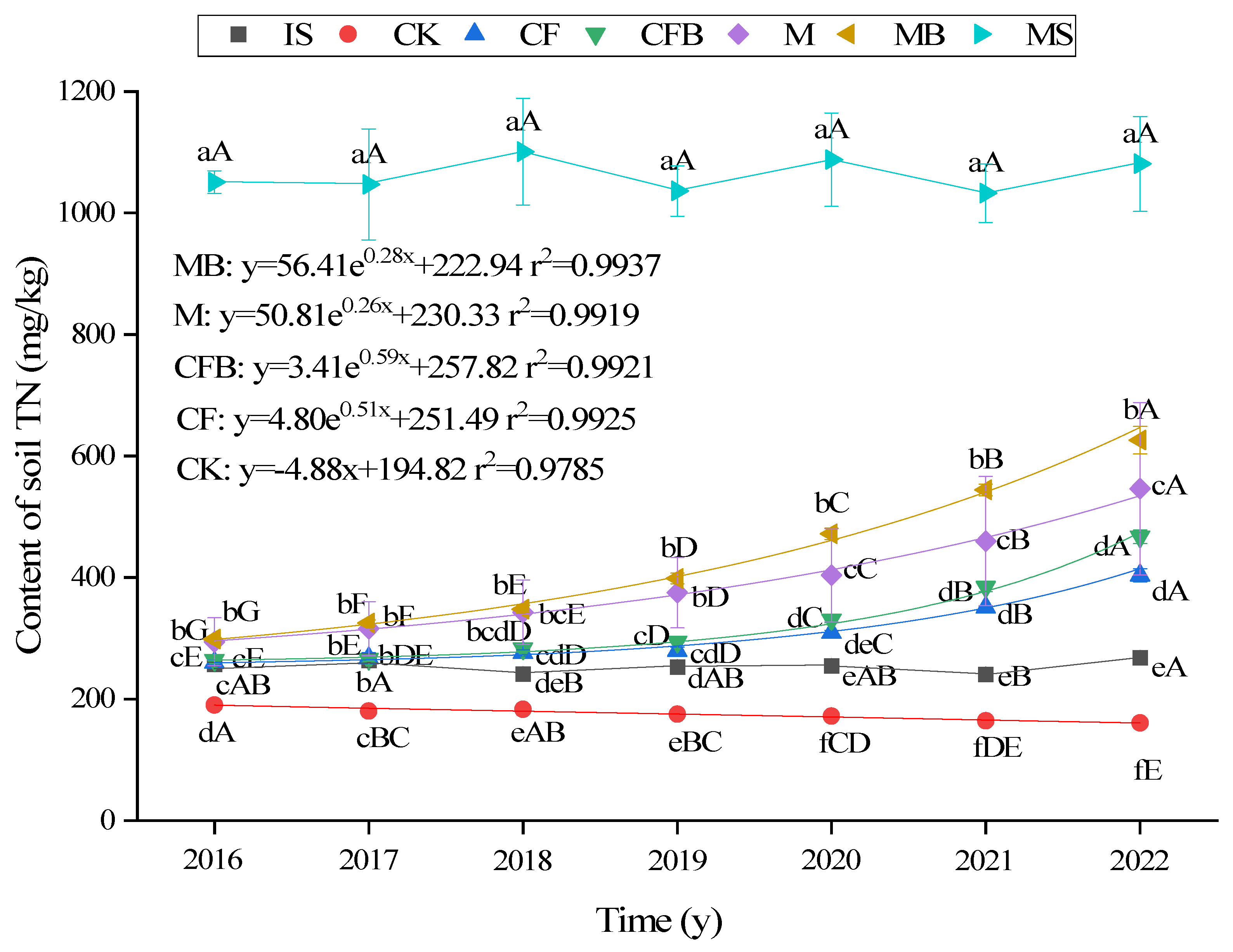 Preprints 90753 g002