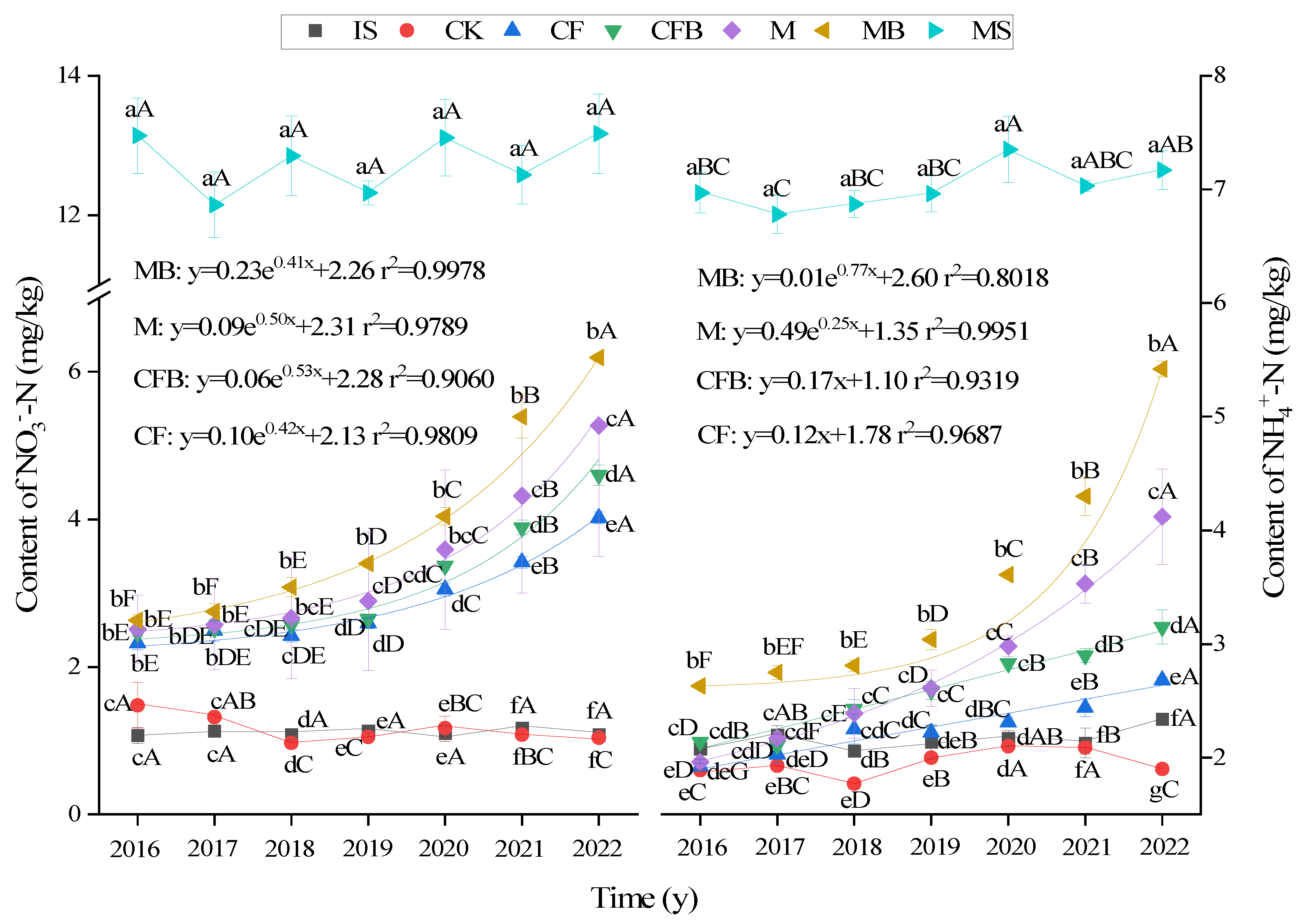 Preprints 90753 g003