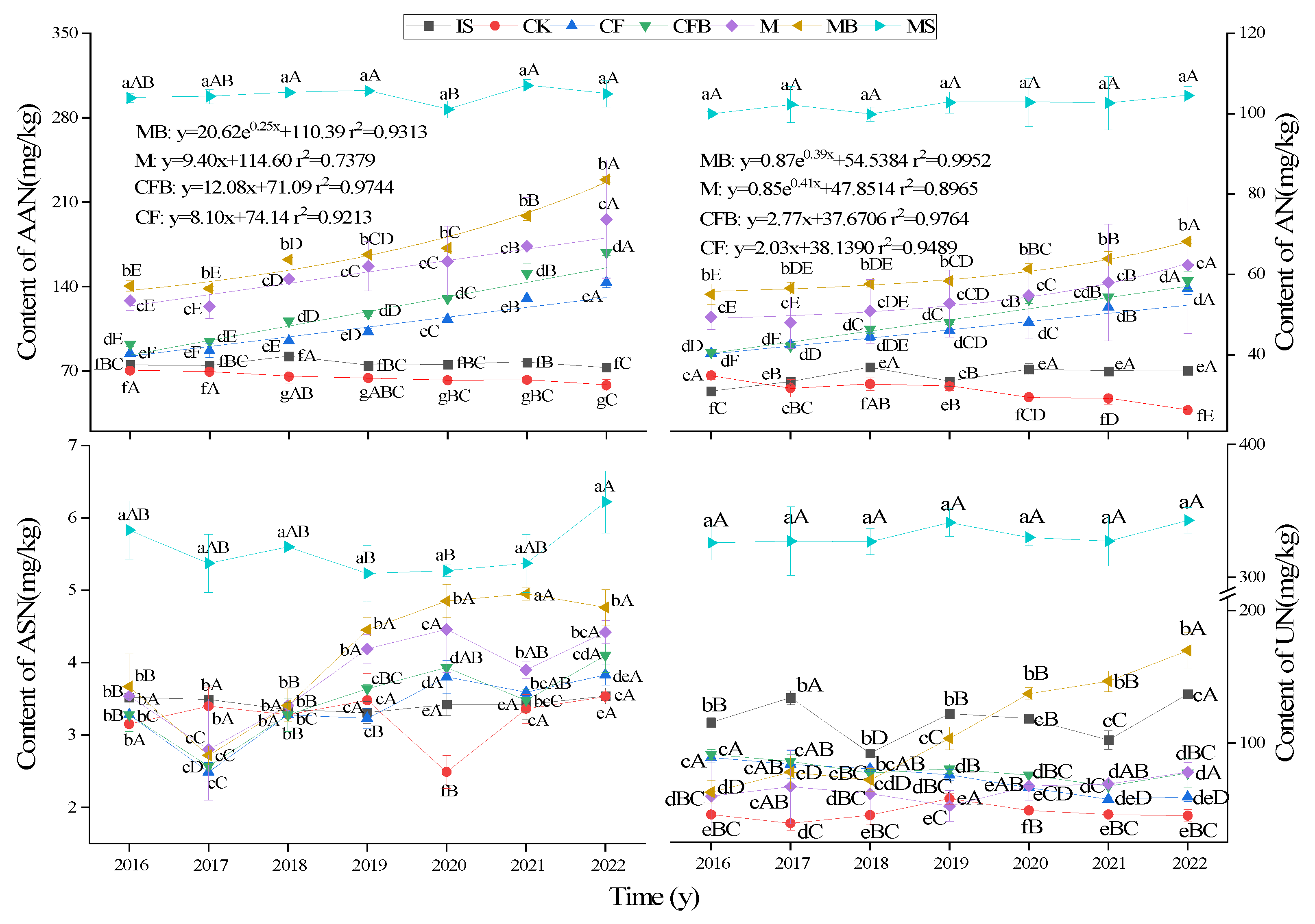 Preprints 90753 g005