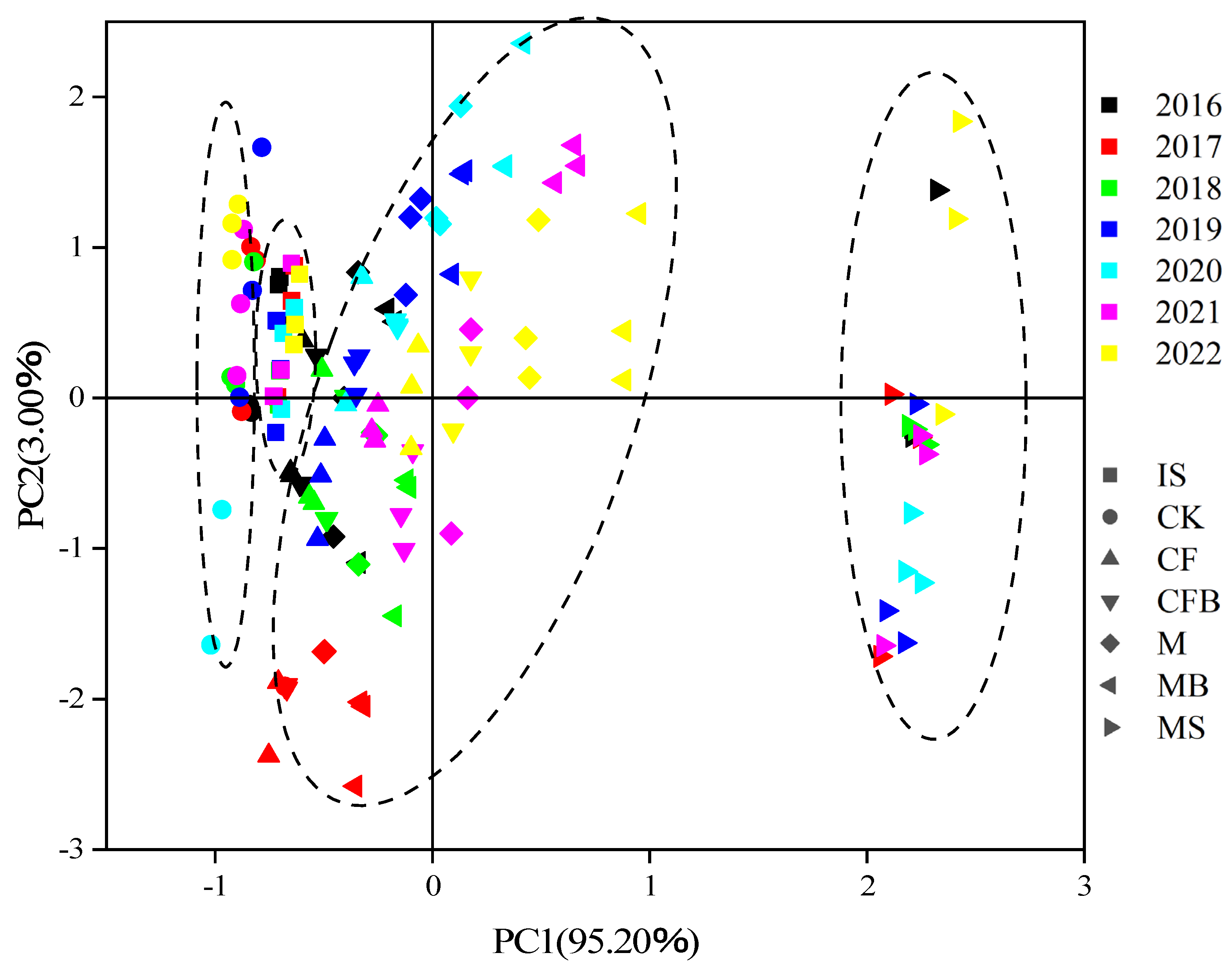 Preprints 90753 g007