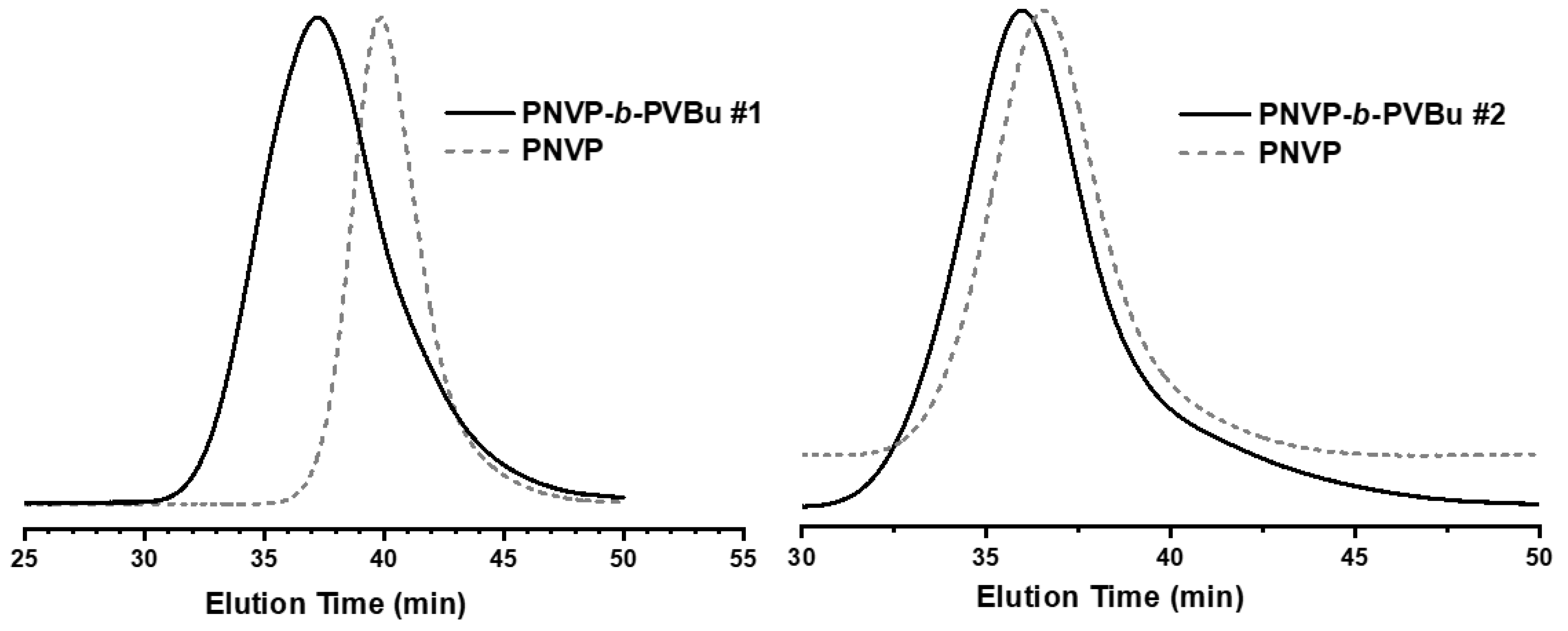 Preprints 114780 g001