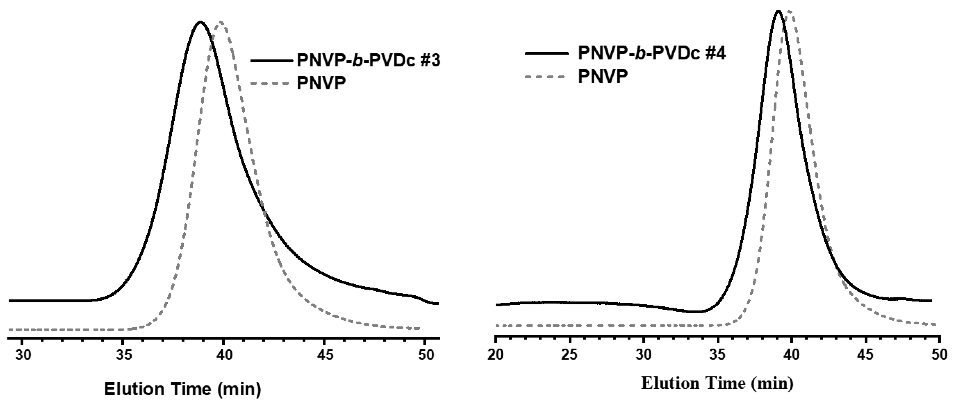 Preprints 114780 g002