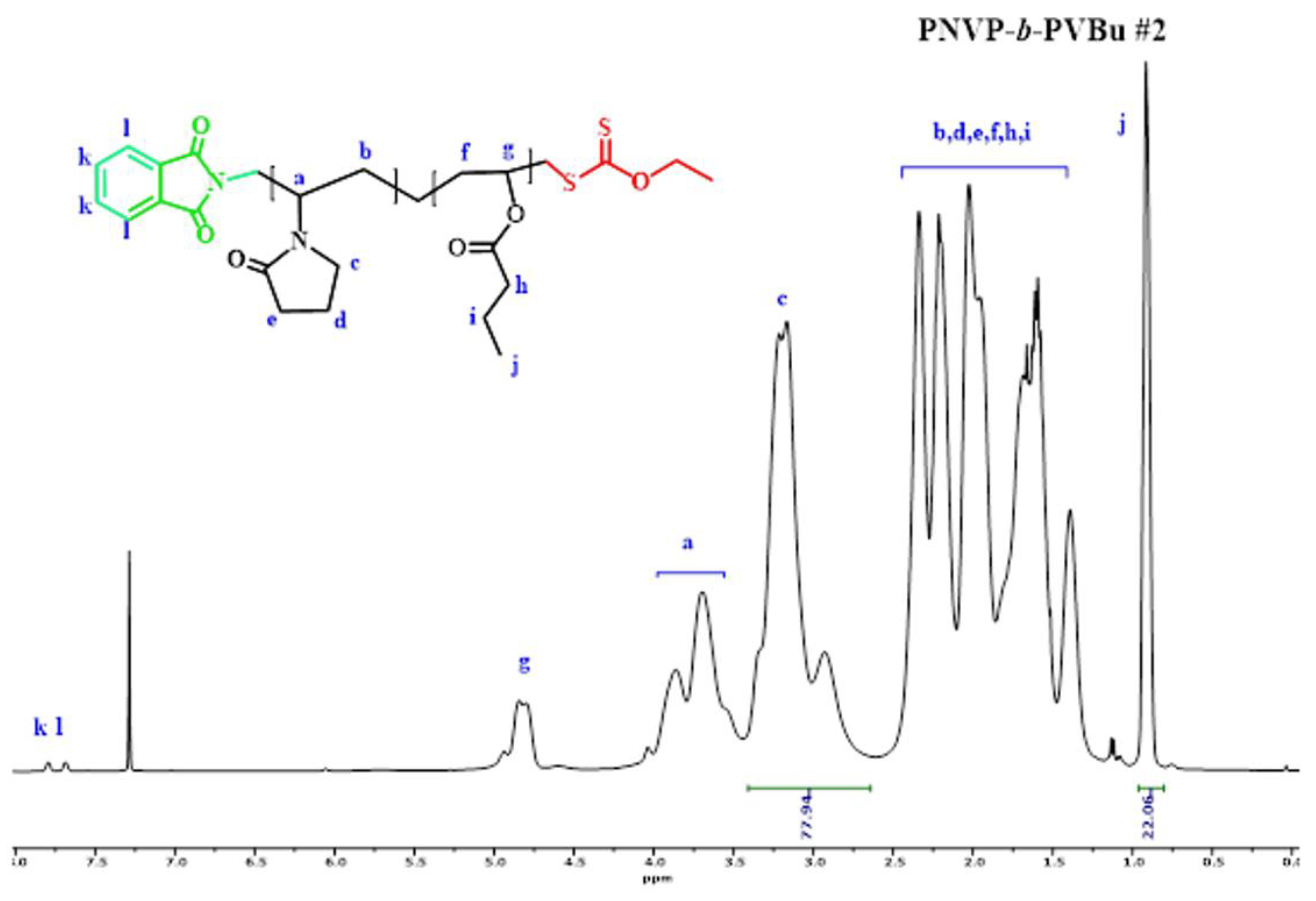 Preprints 114780 g004