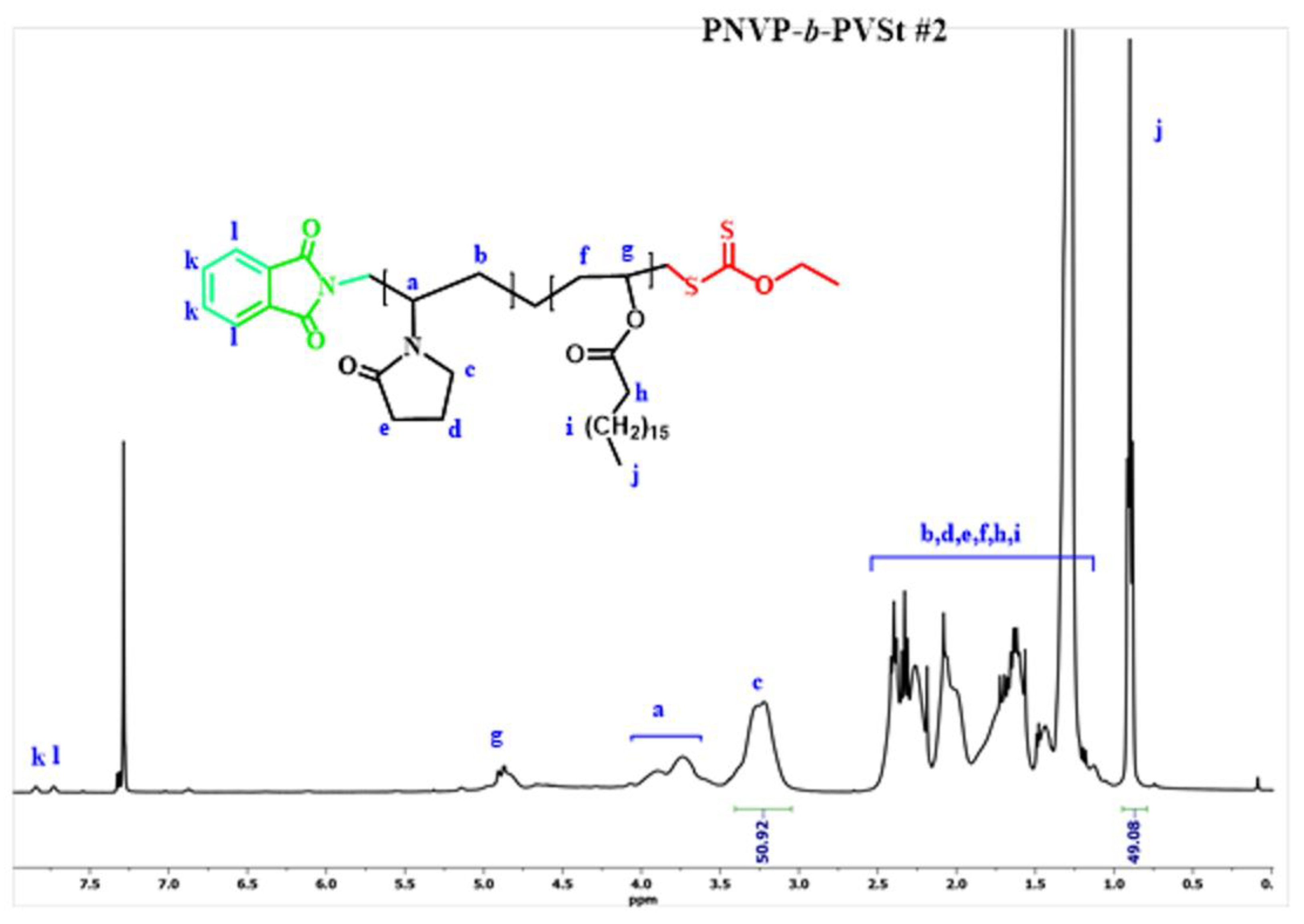 Preprints 114780 g006