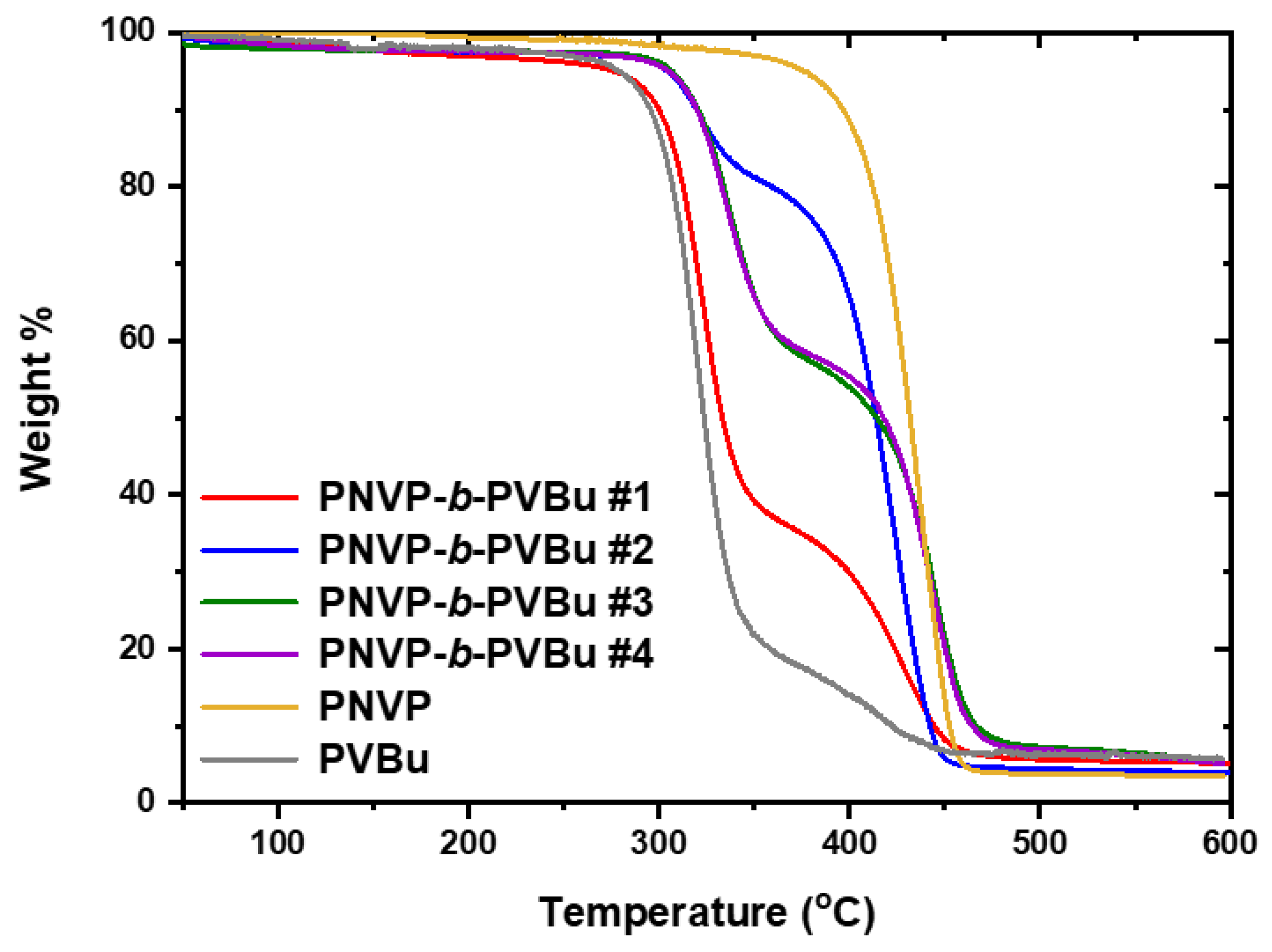 Preprints 114780 g010