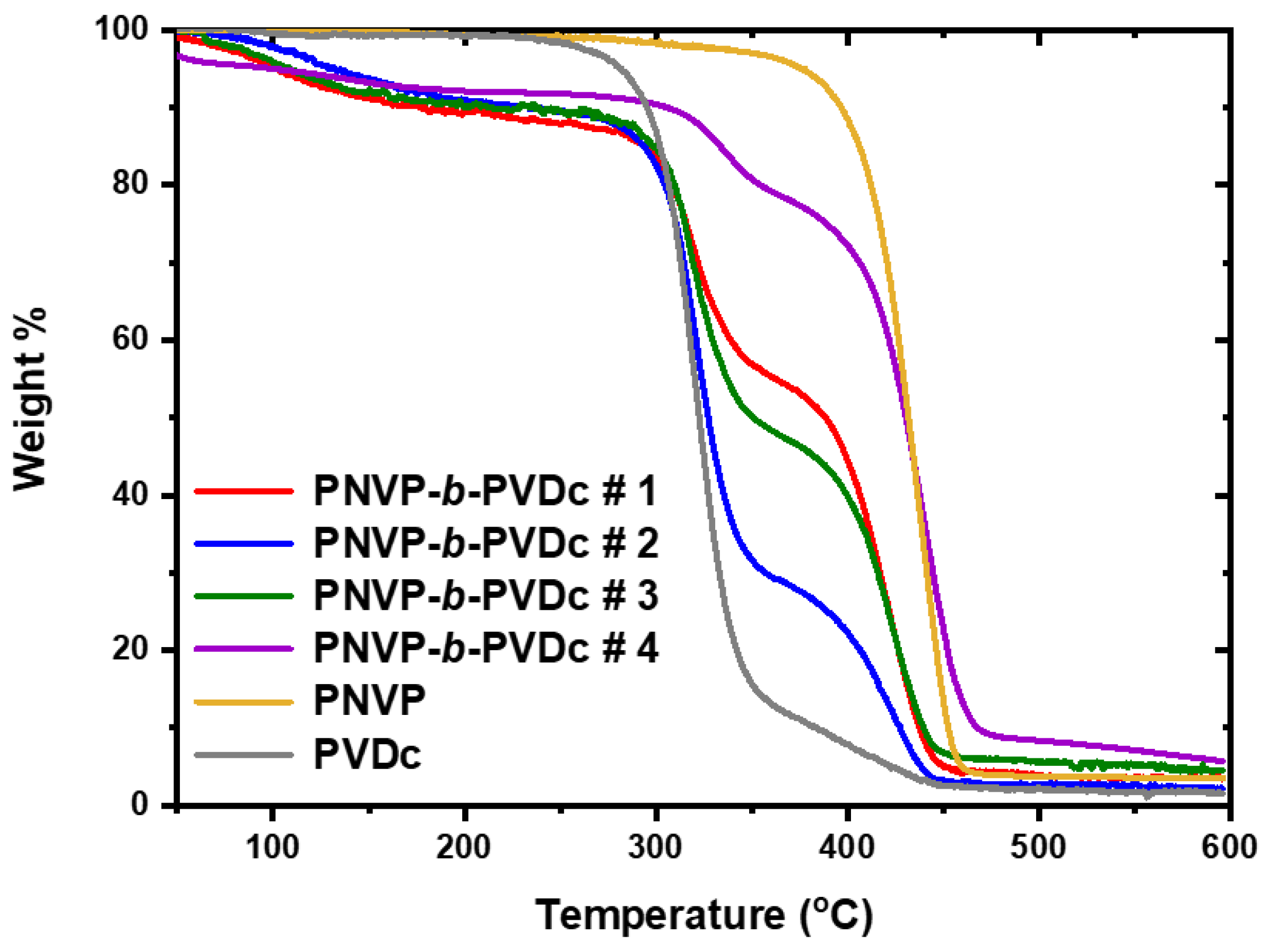 Preprints 114780 g012