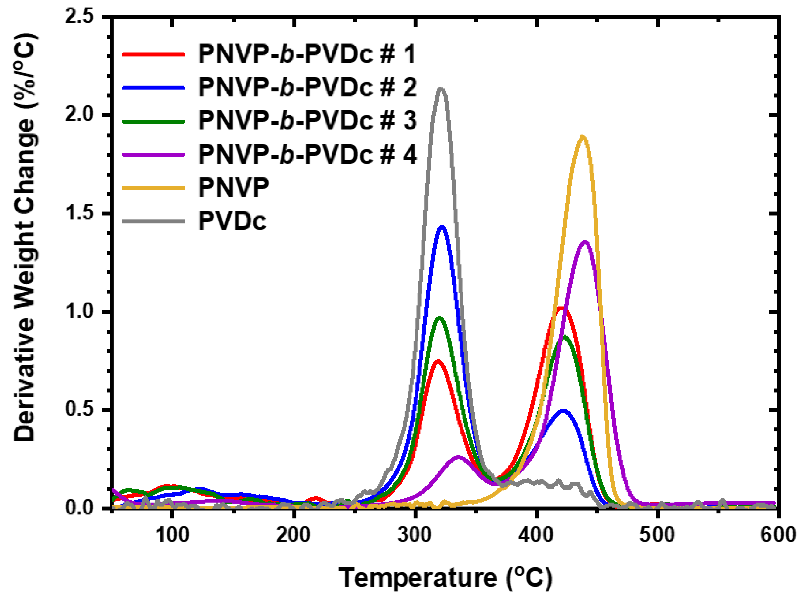 Preprints 114780 g013