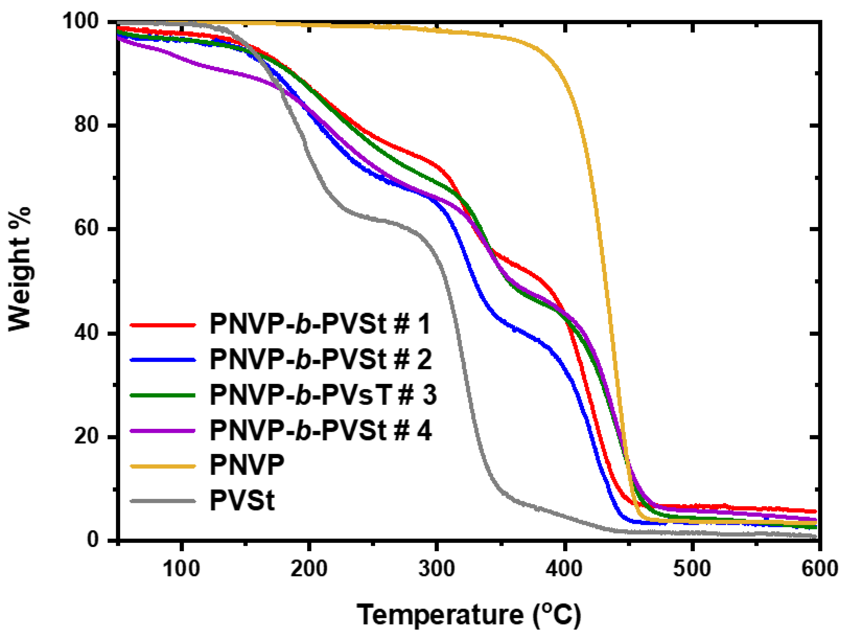 Preprints 114780 g014