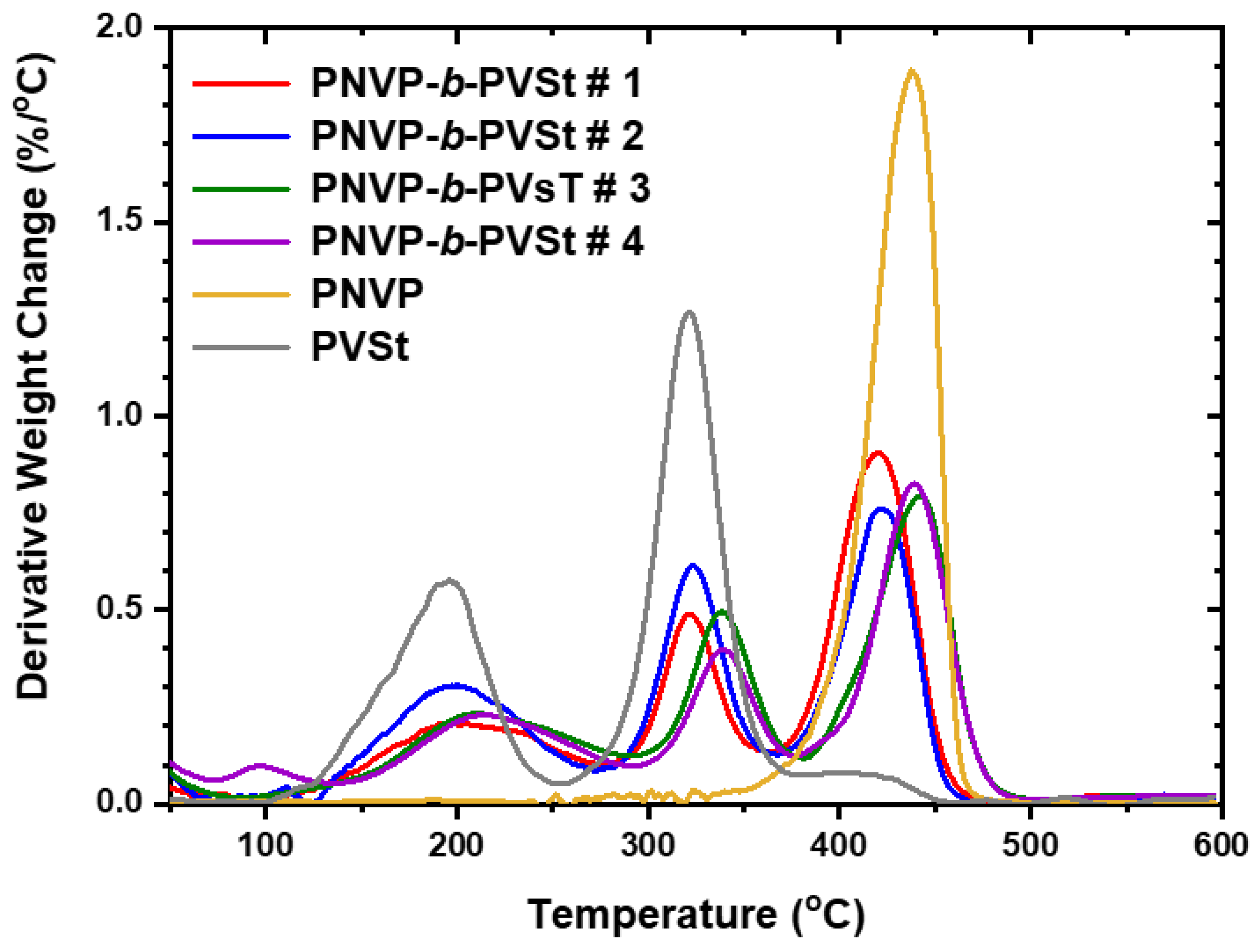 Preprints 114780 g015