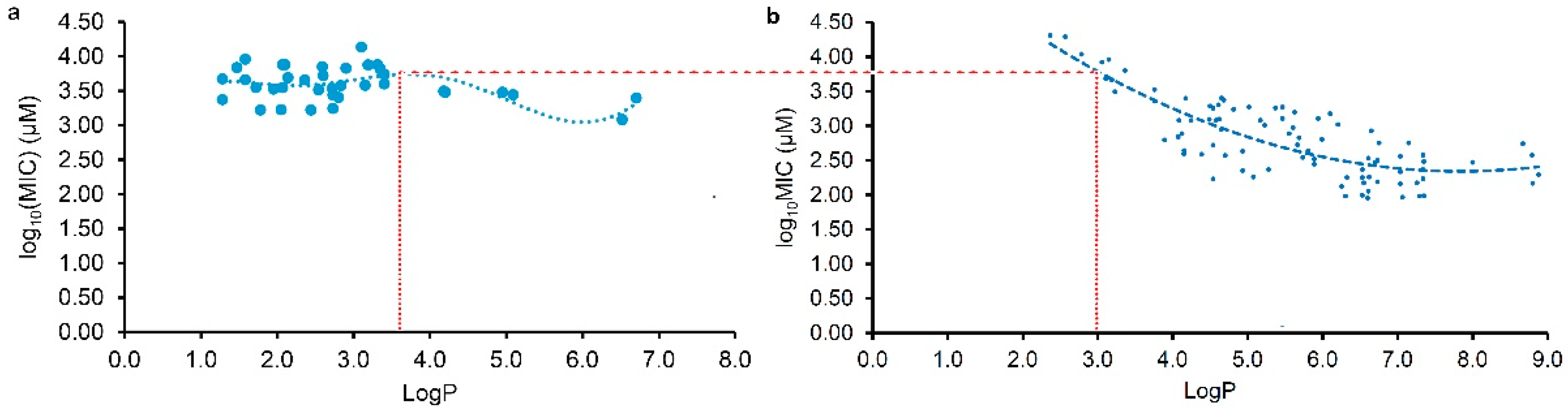 Preprints 99370 g003