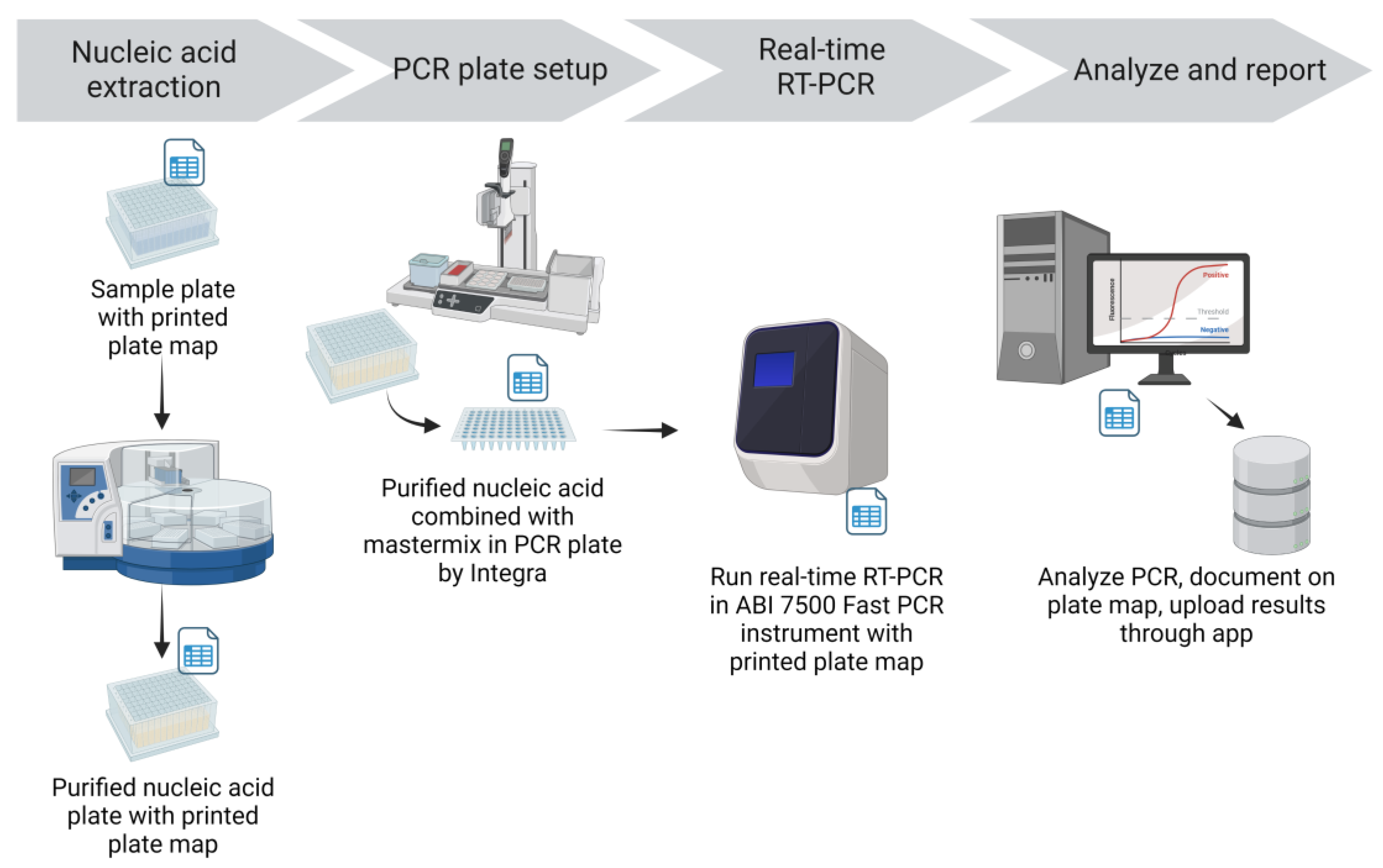 Preprints 76239 g003