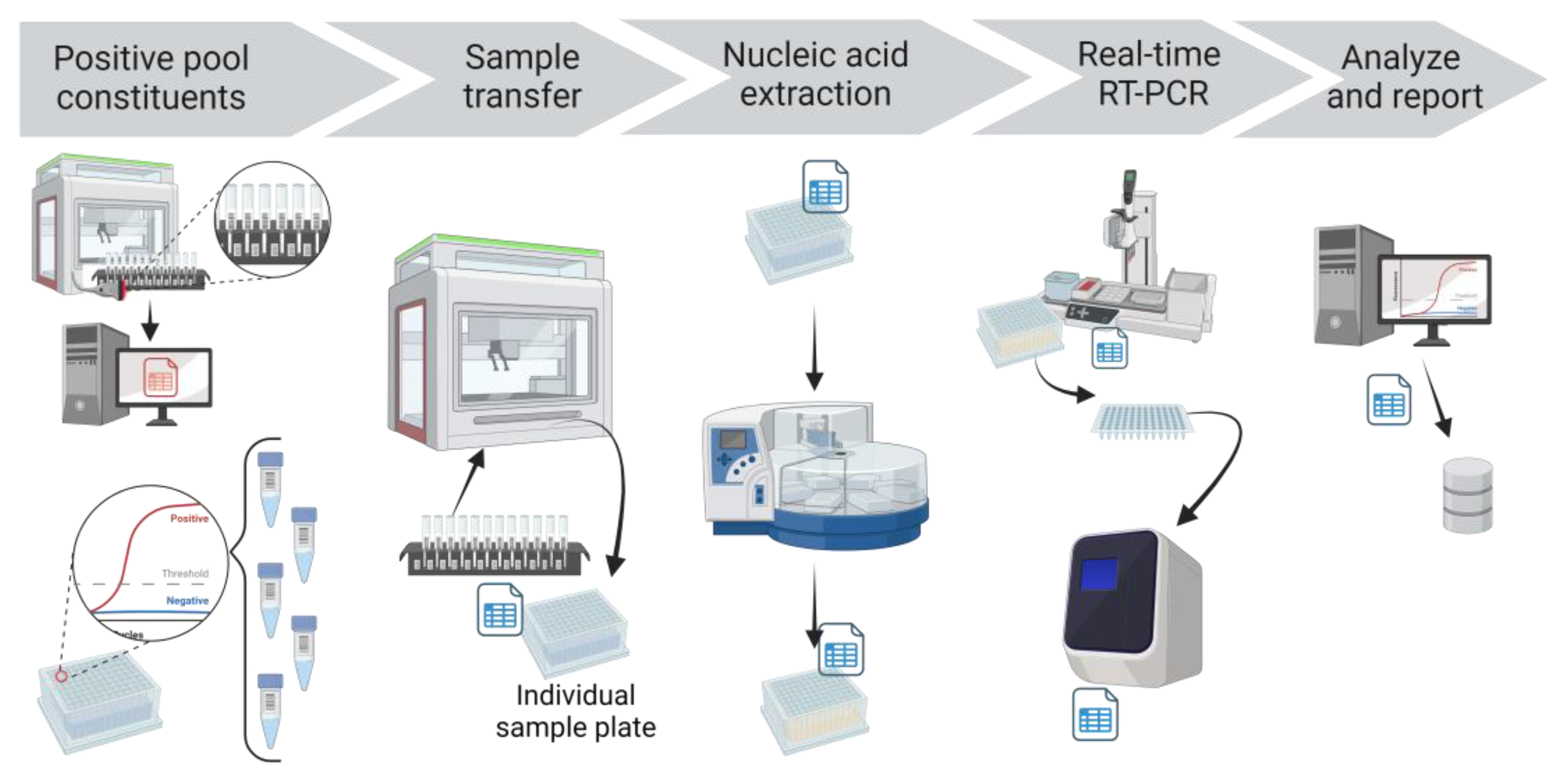 Preprints 76239 g004