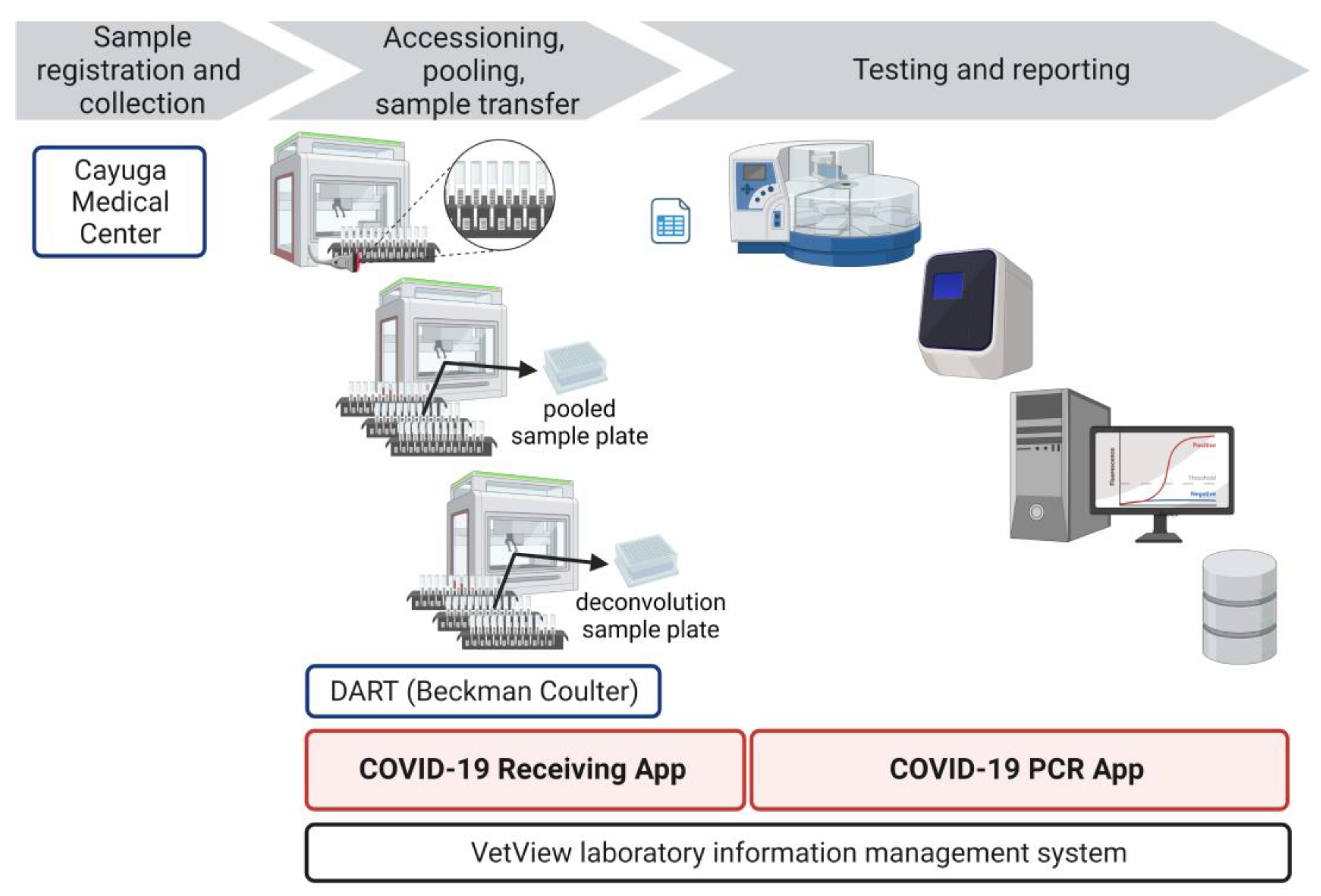 Preprints 76239 g005