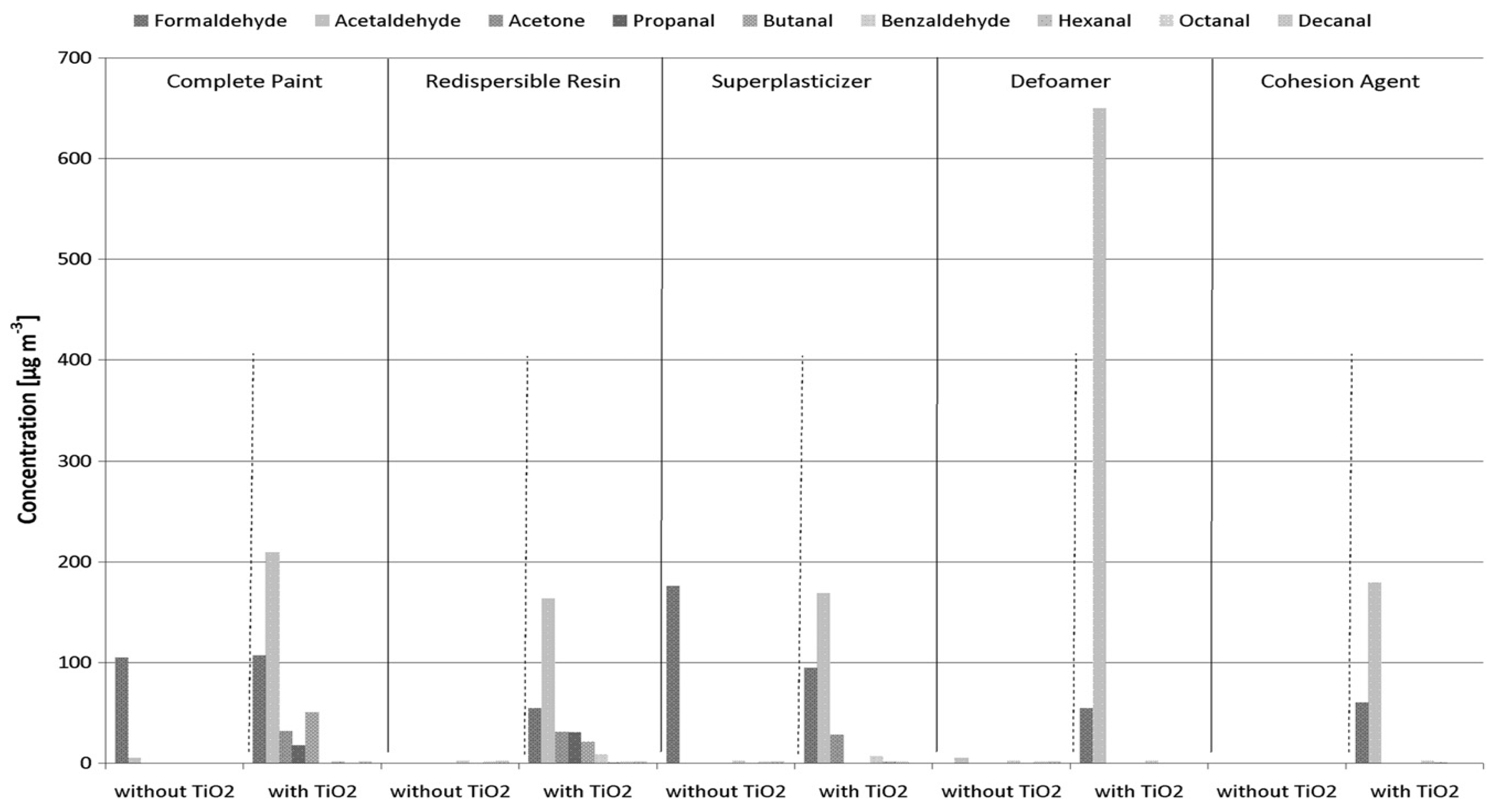 Preprints 109299 g008