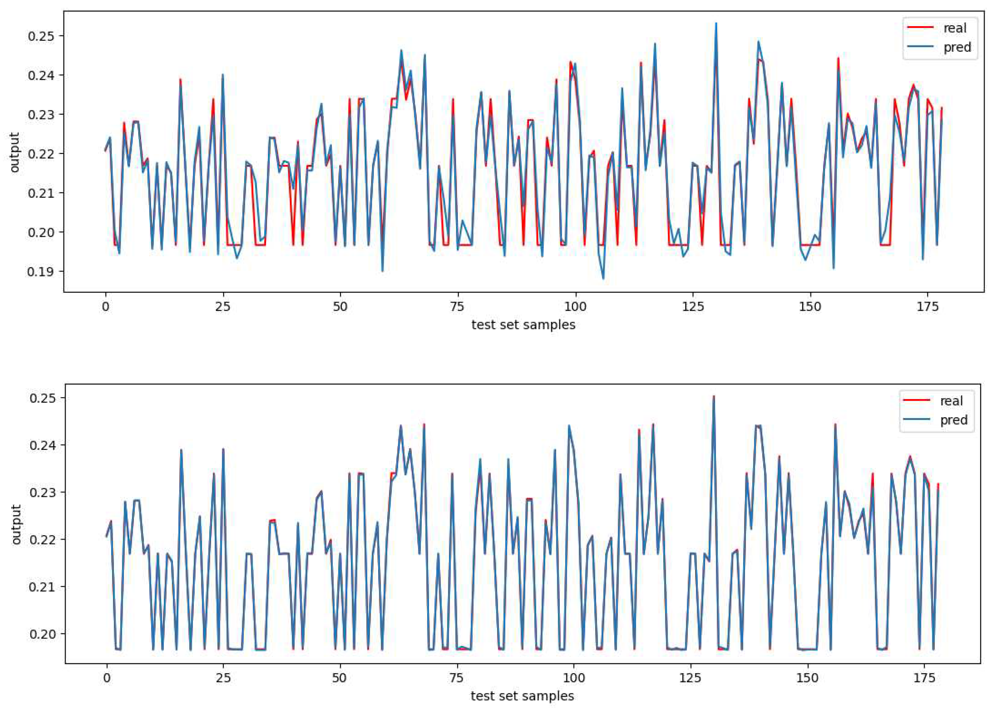 Preprints 84206 g002