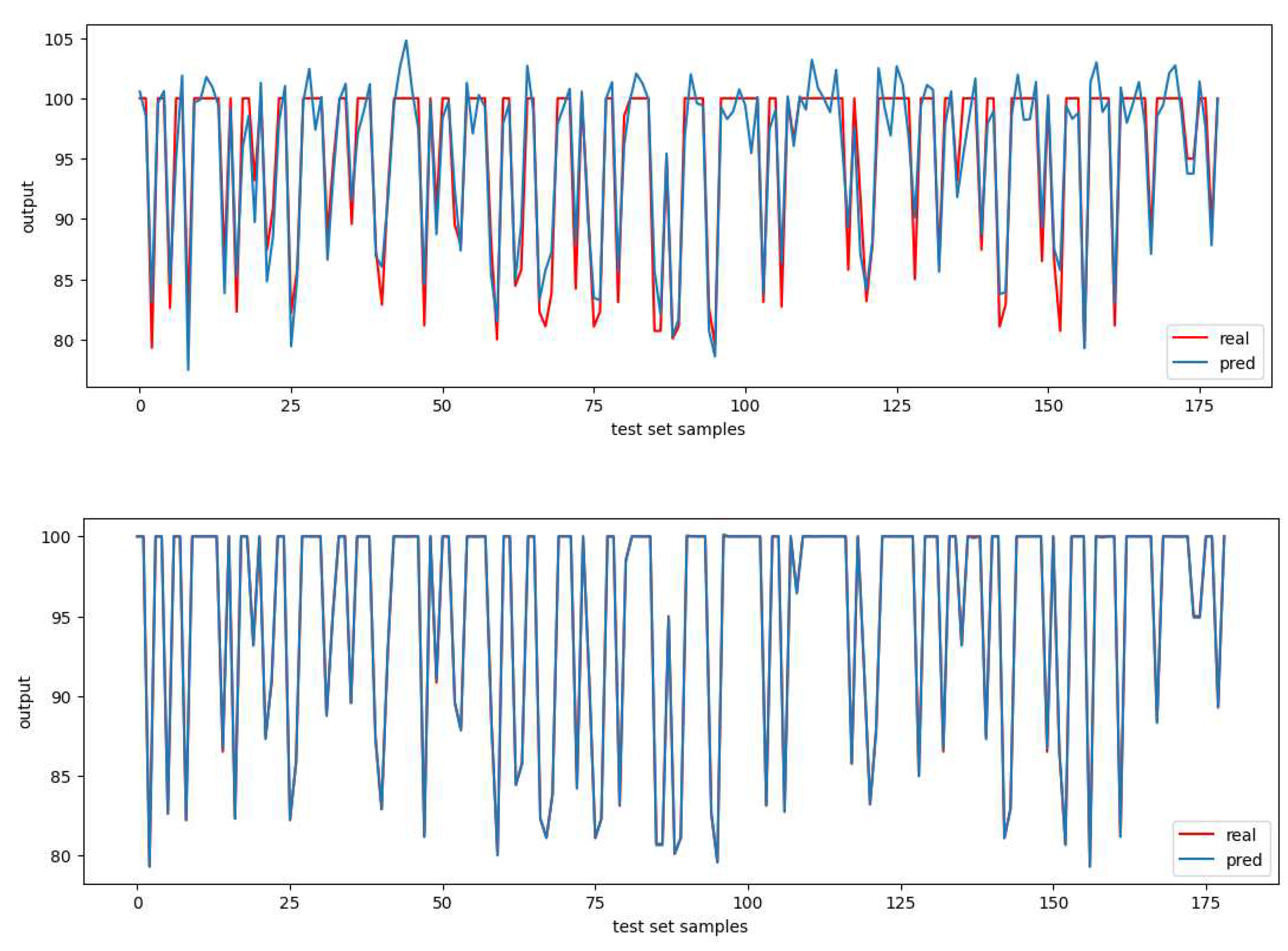 Preprints 84206 g003