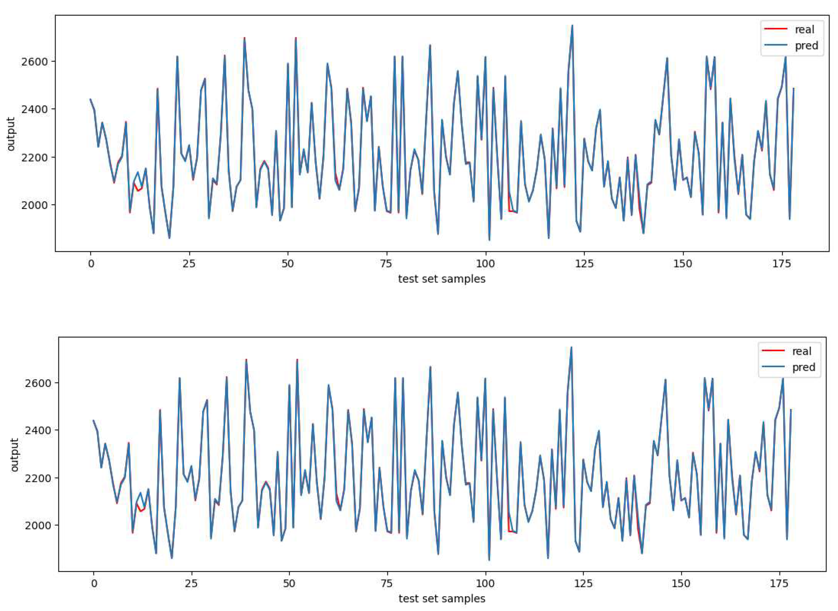 Preprints 84206 g004