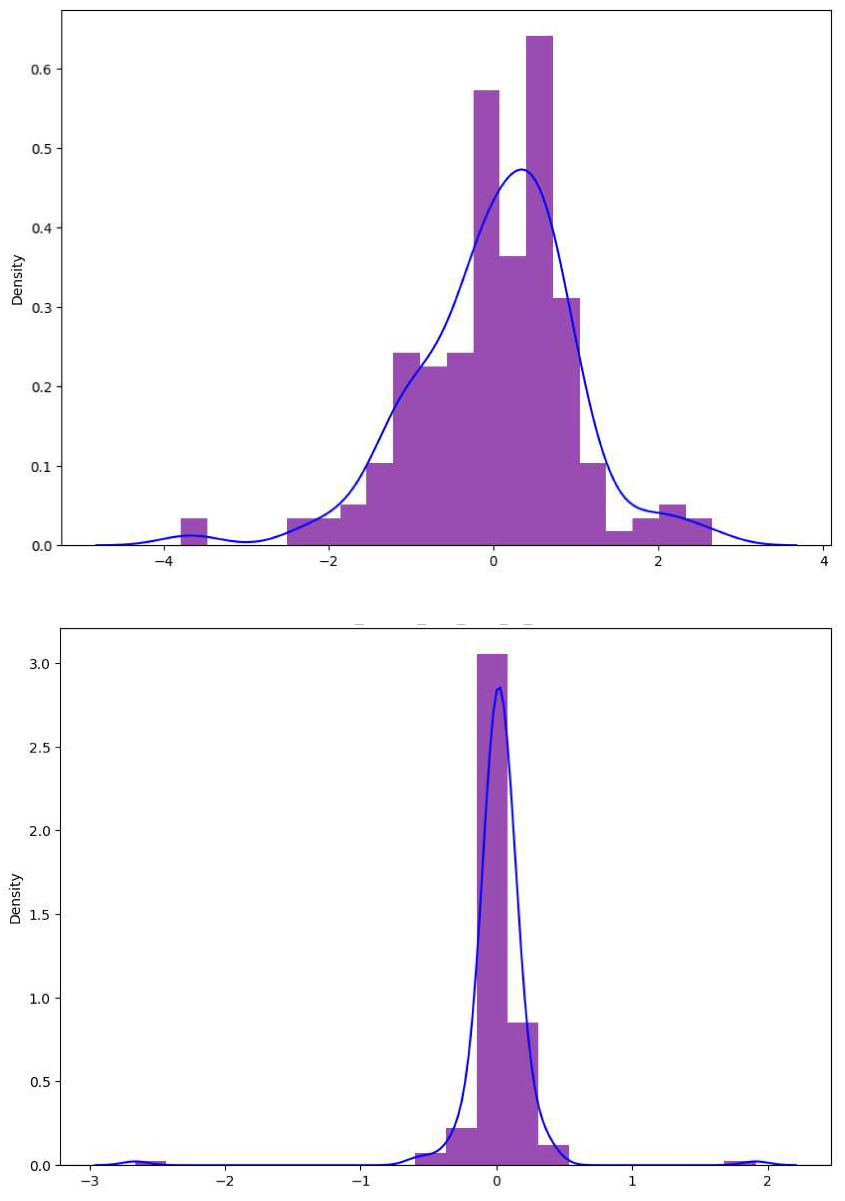 Preprints 84206 g005