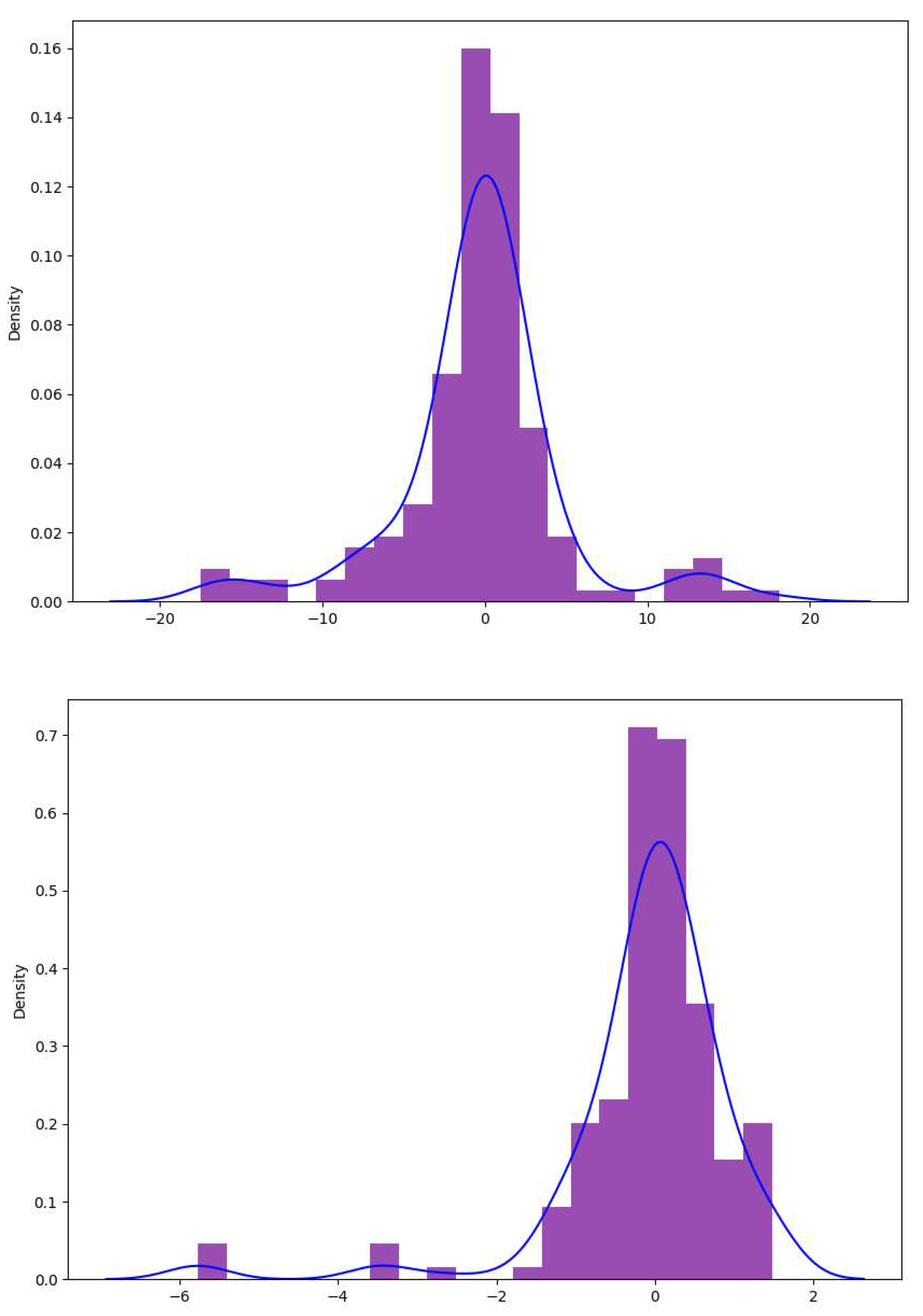 Preprints 84206 g006