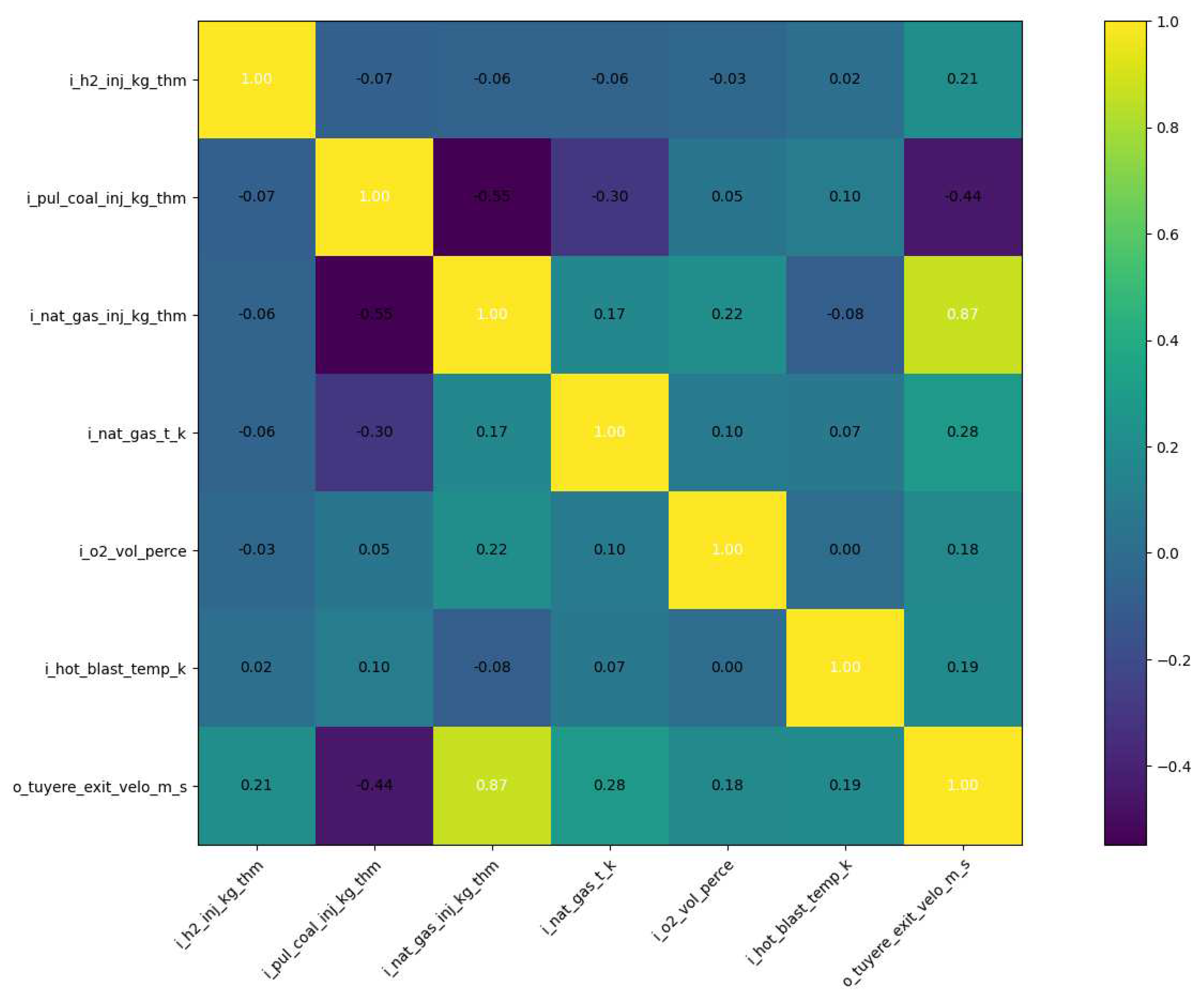 Preprints 84206 g007