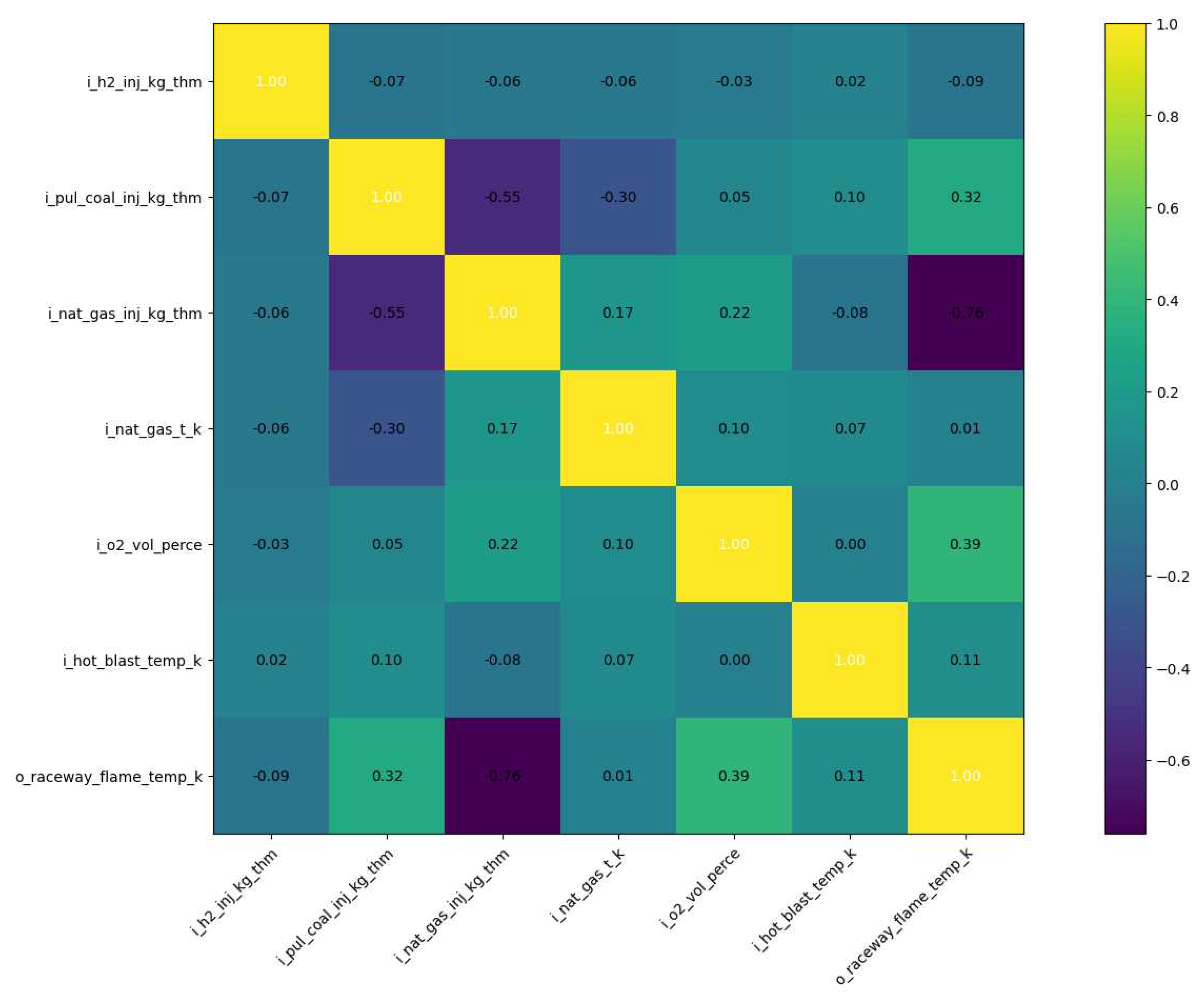 Preprints 84206 g008