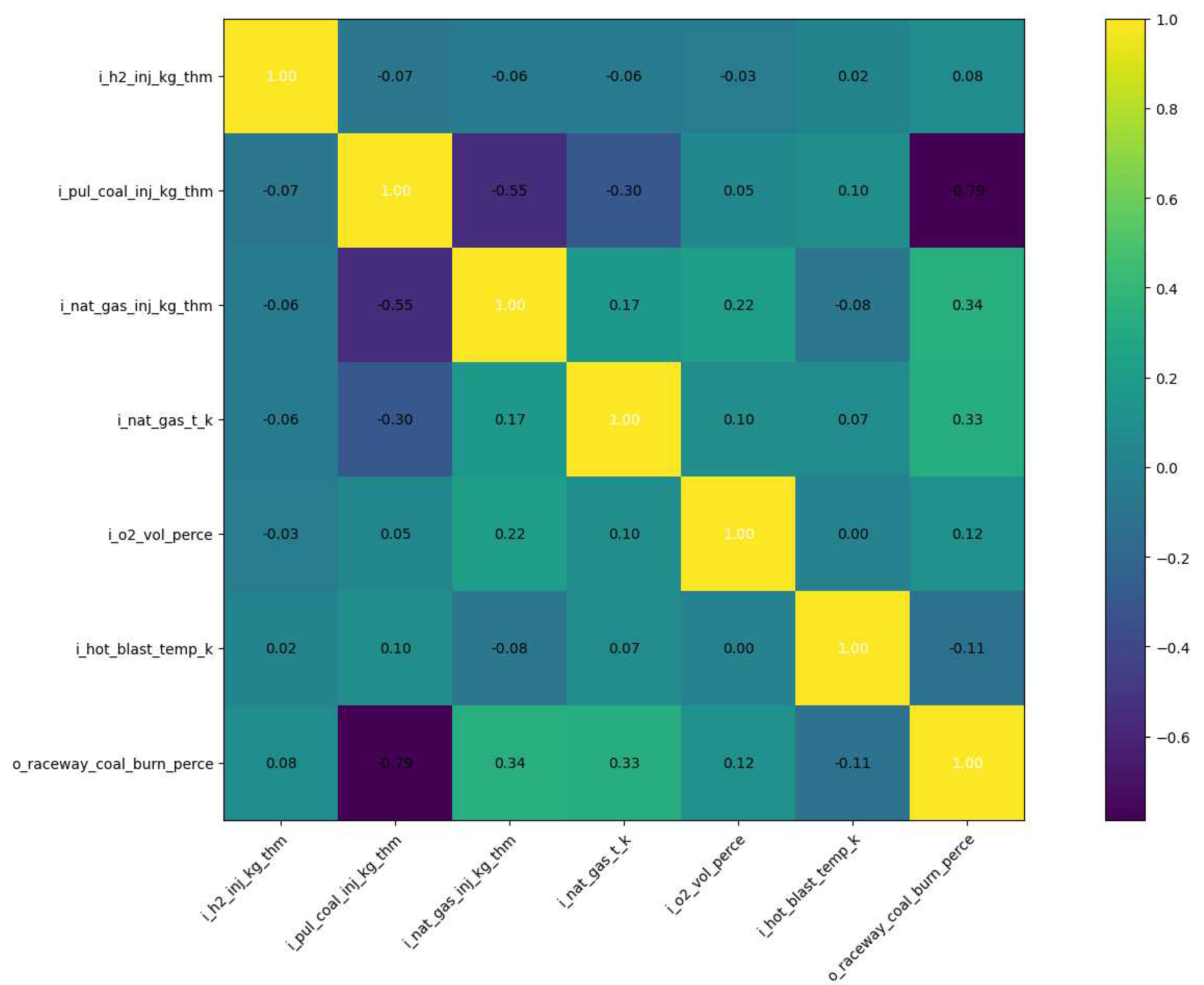 Preprints 84206 g009