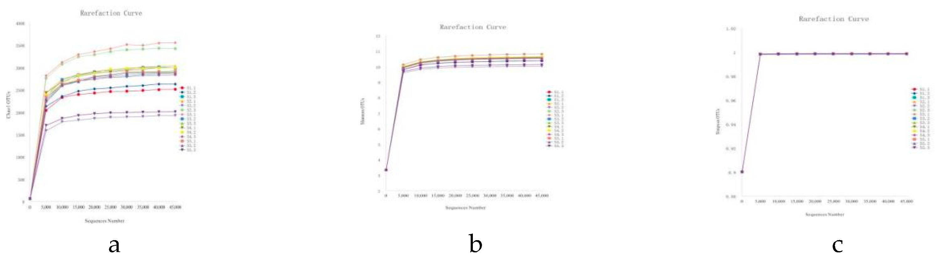 Preprints 115833 g002