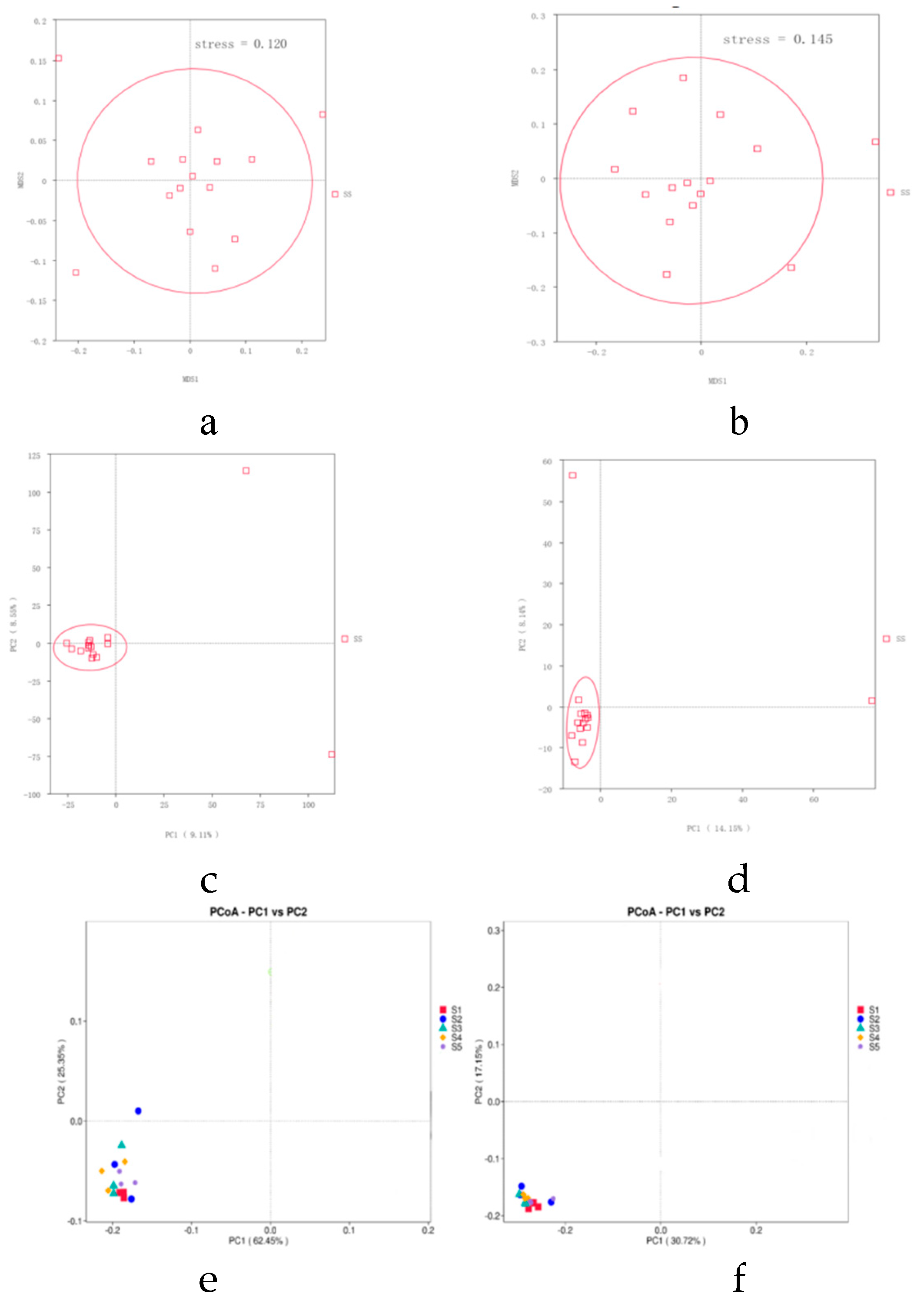 Preprints 115833 g003a