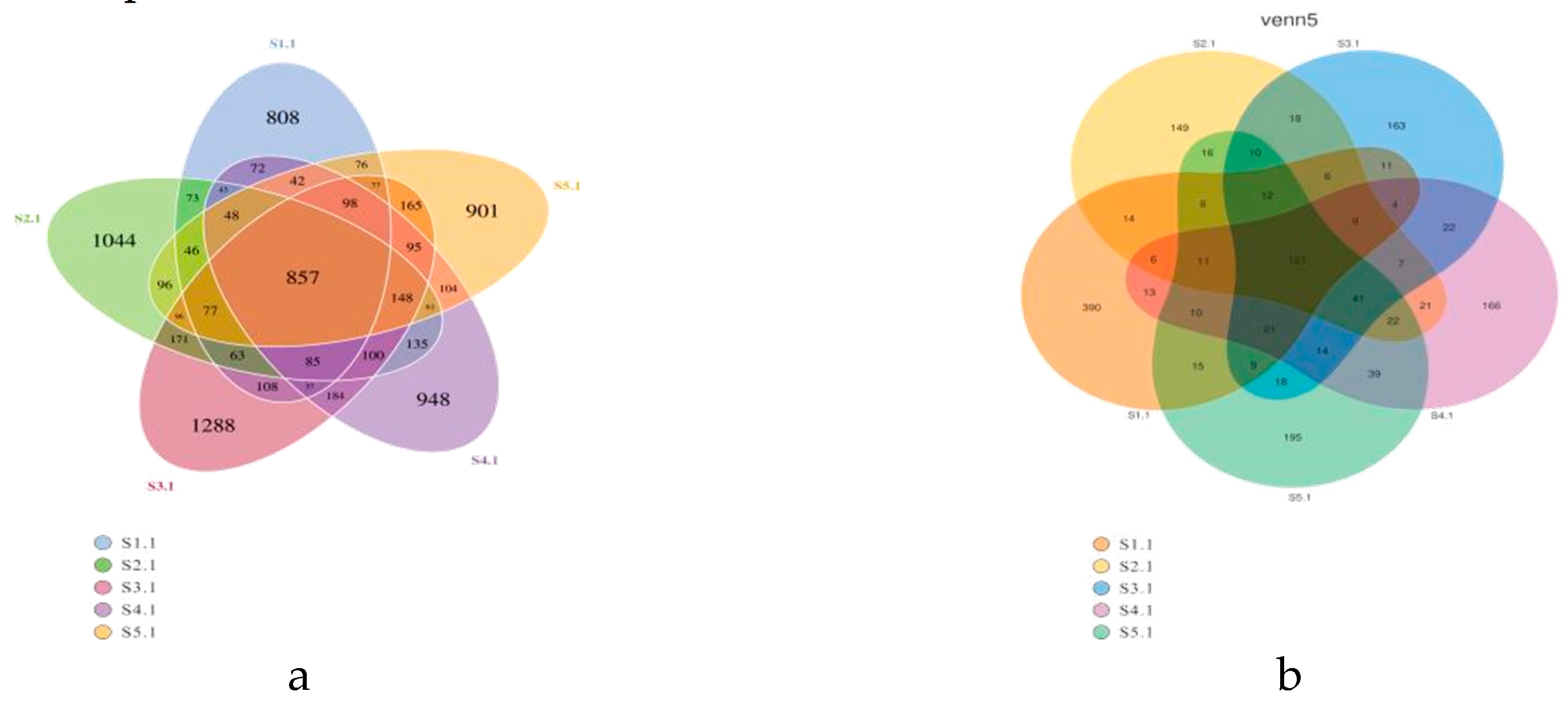 Preprints 115833 g004