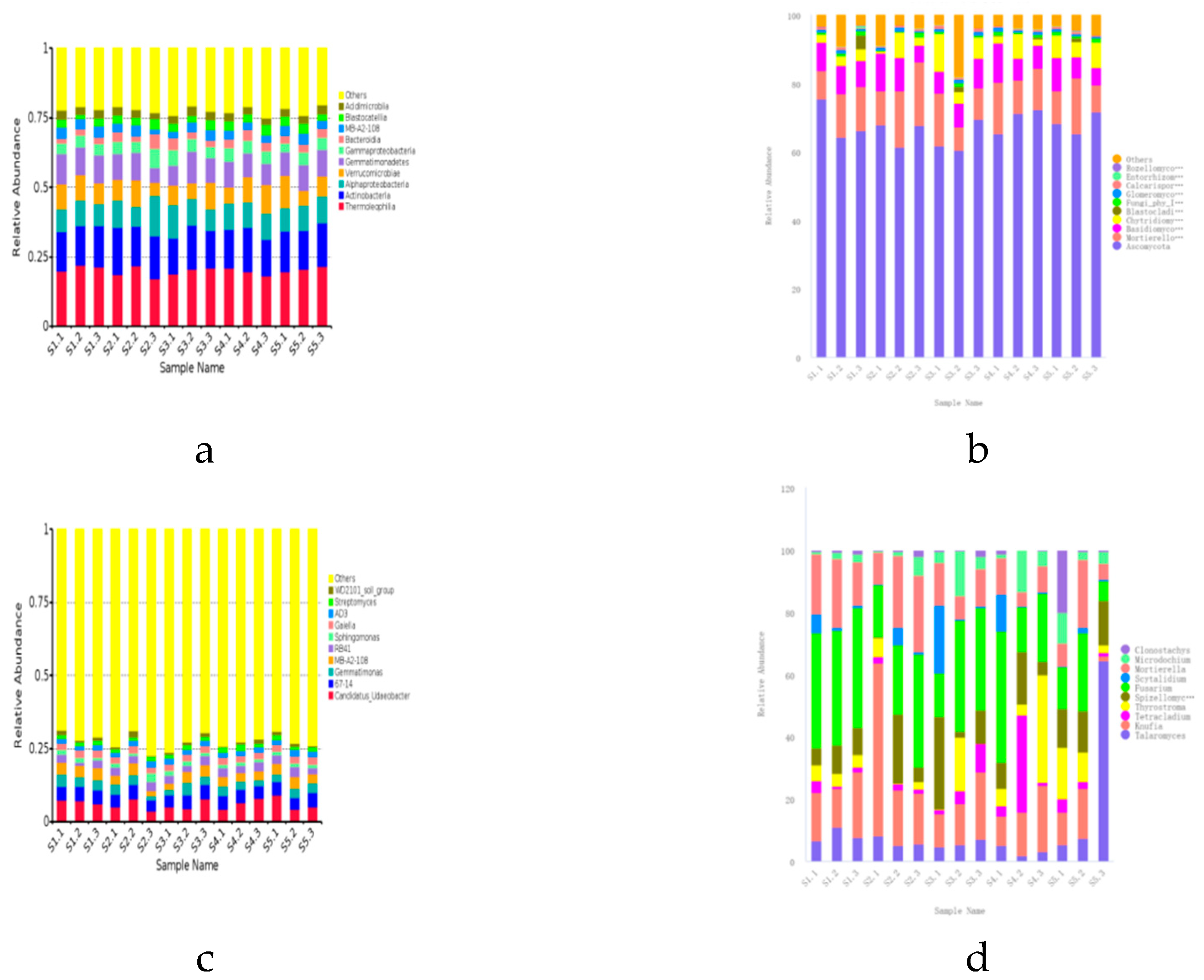 Preprints 115833 g005a