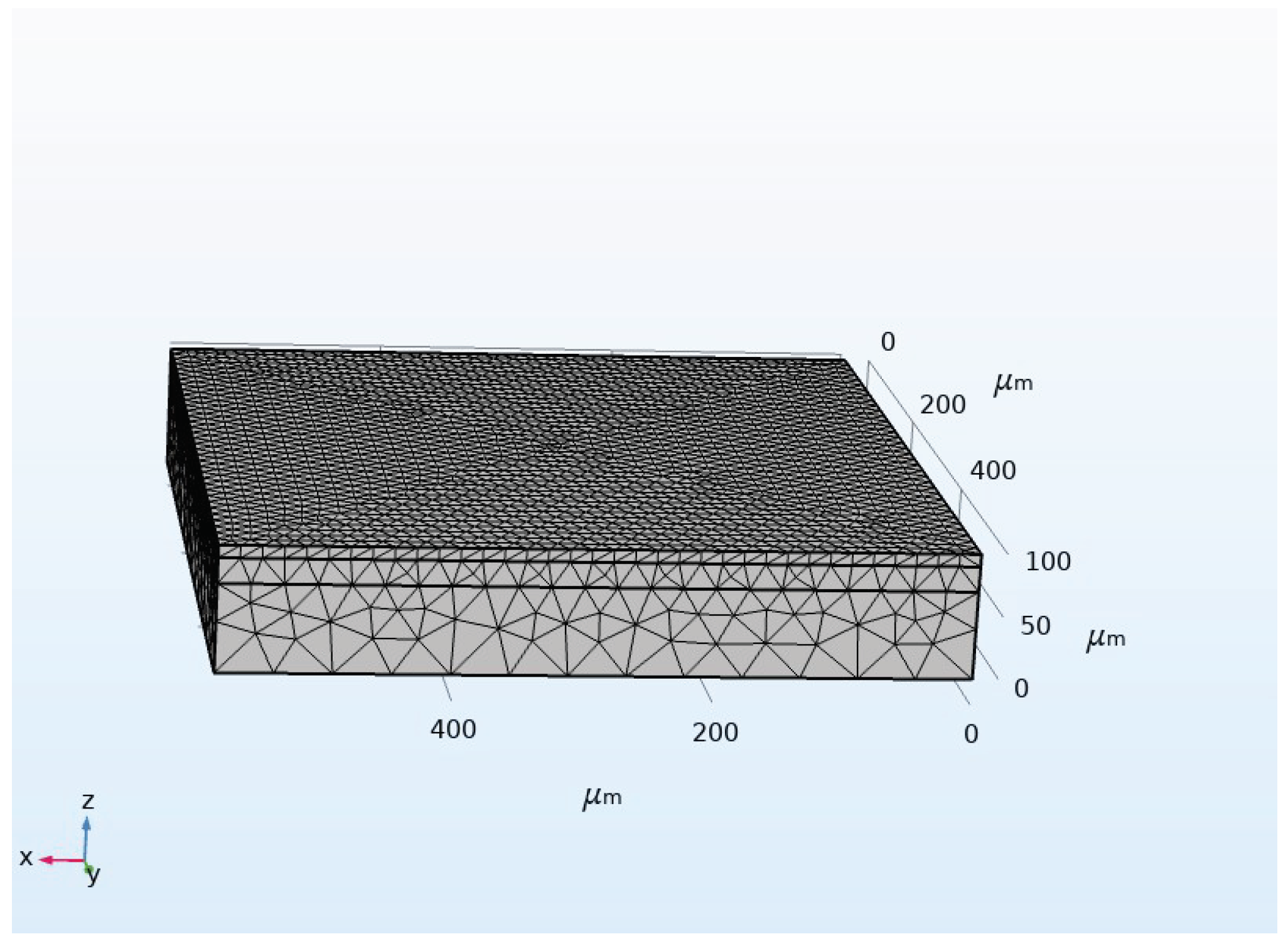 Preprints 102242 g003