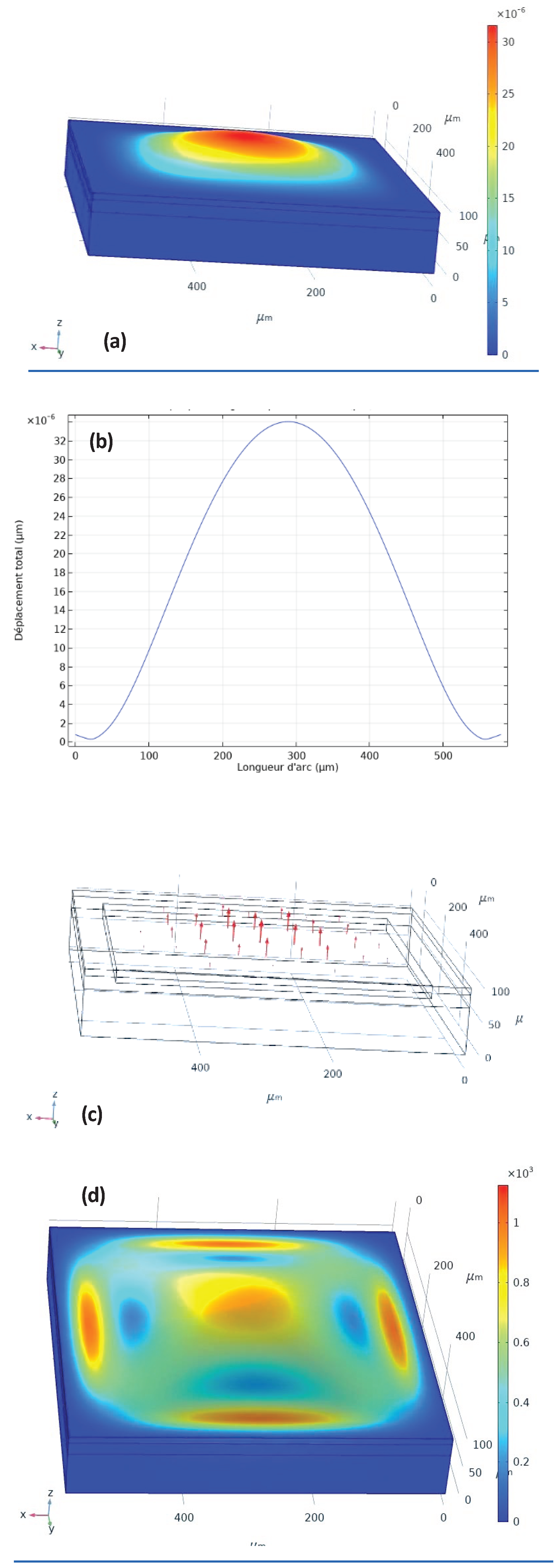 Preprints 102242 g004