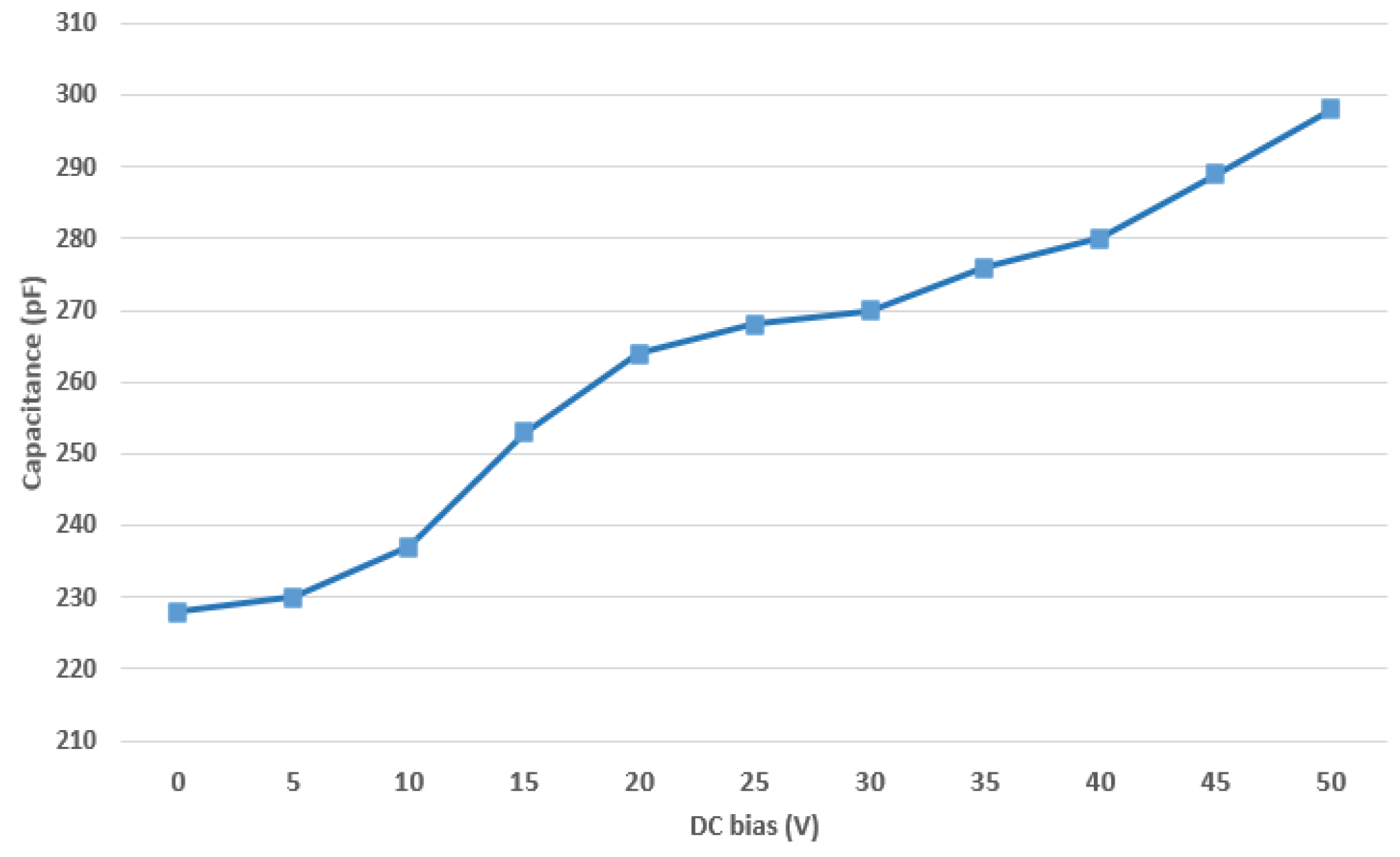 Preprints 102242 g005