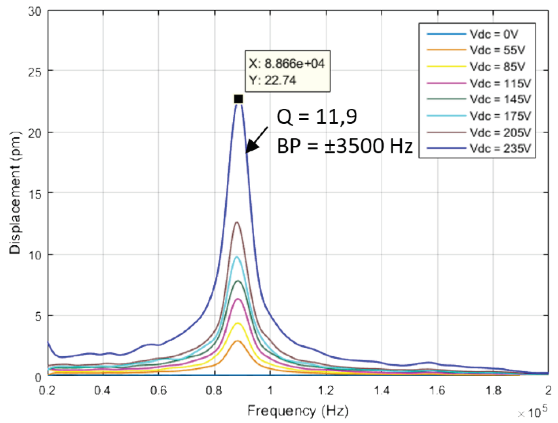 Preprints 102242 g006