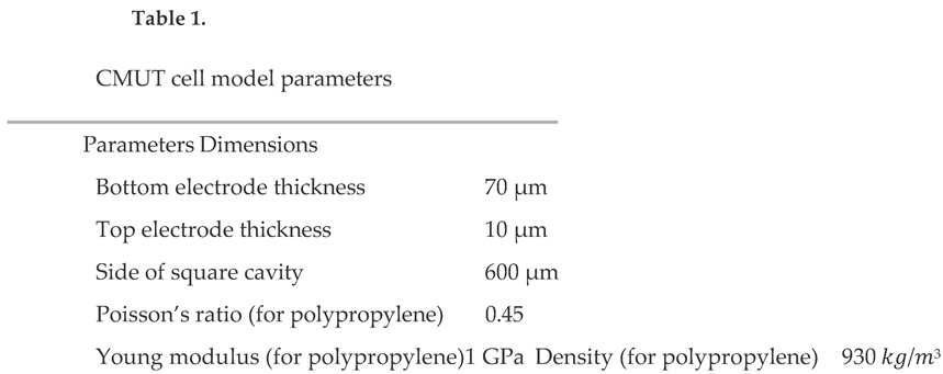 Preprints 102242 i001