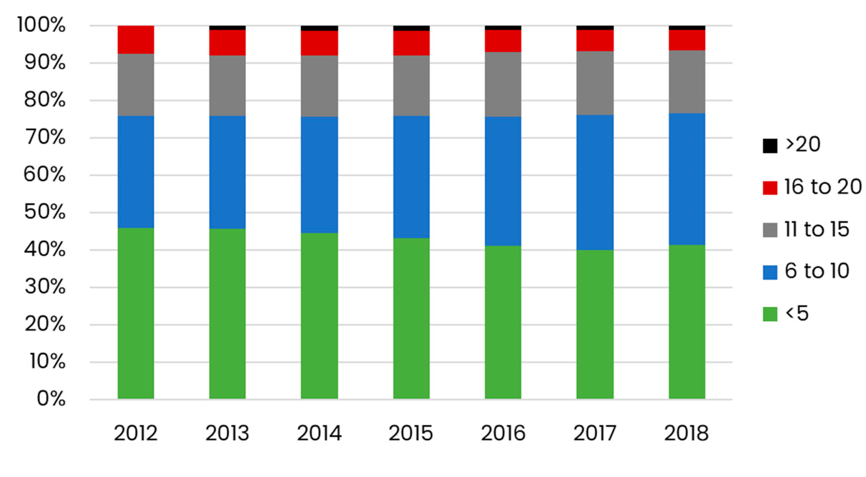 Preprints 107045 g003