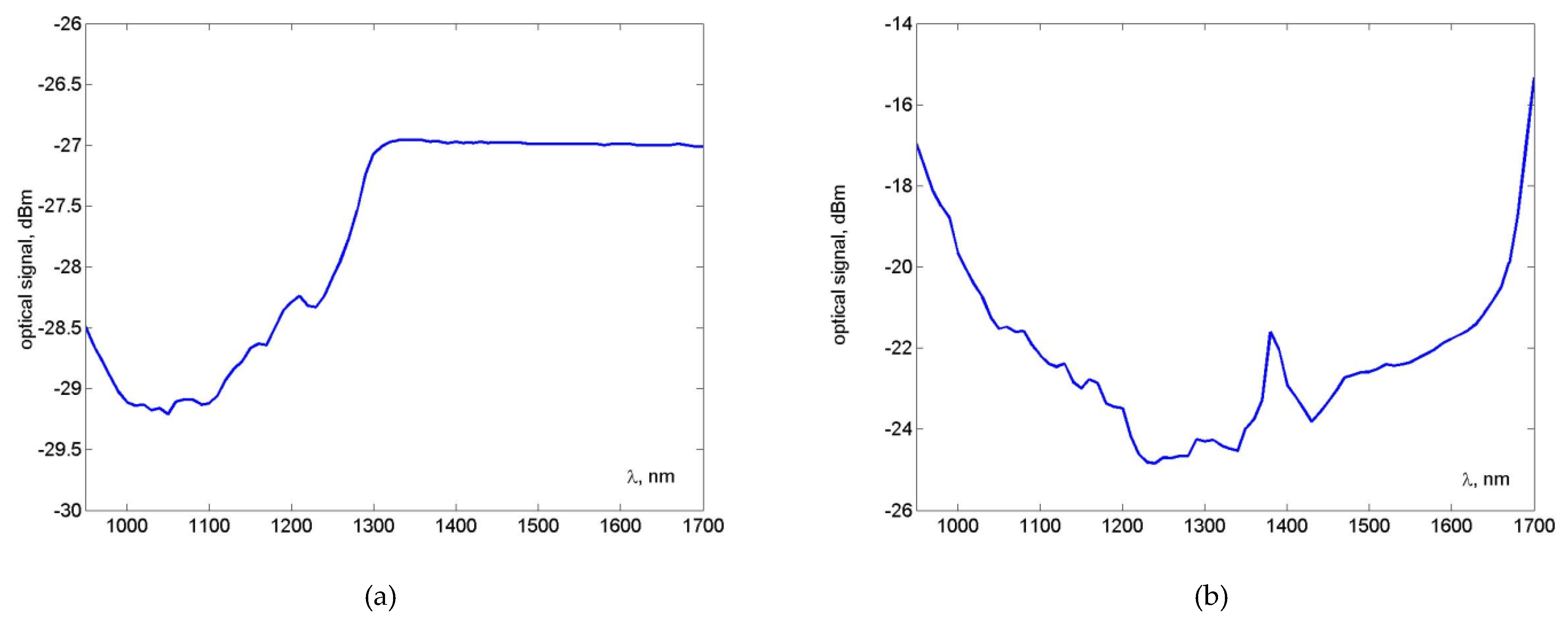 Preprints 74680 g007