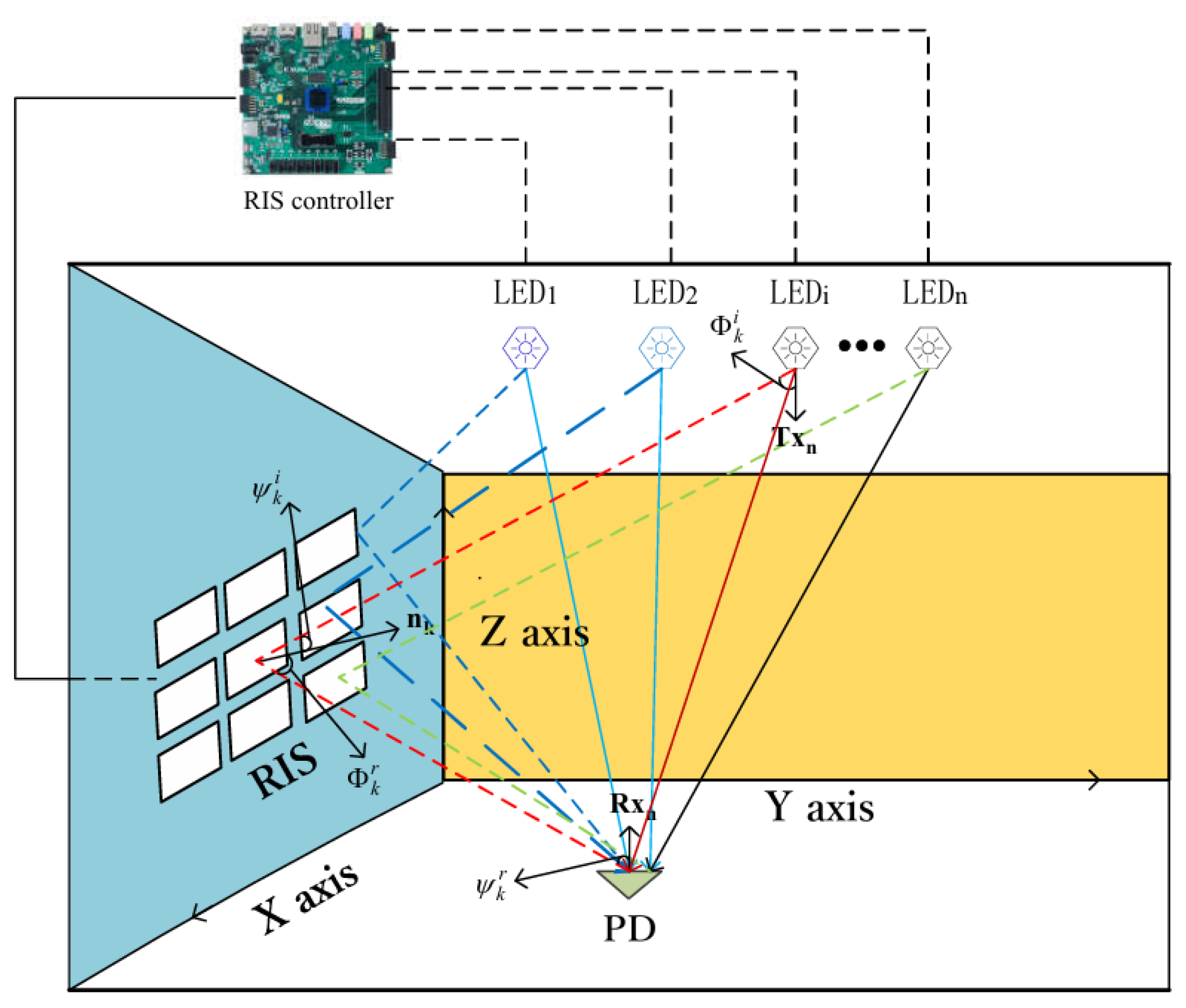 Preprints 114222 g002