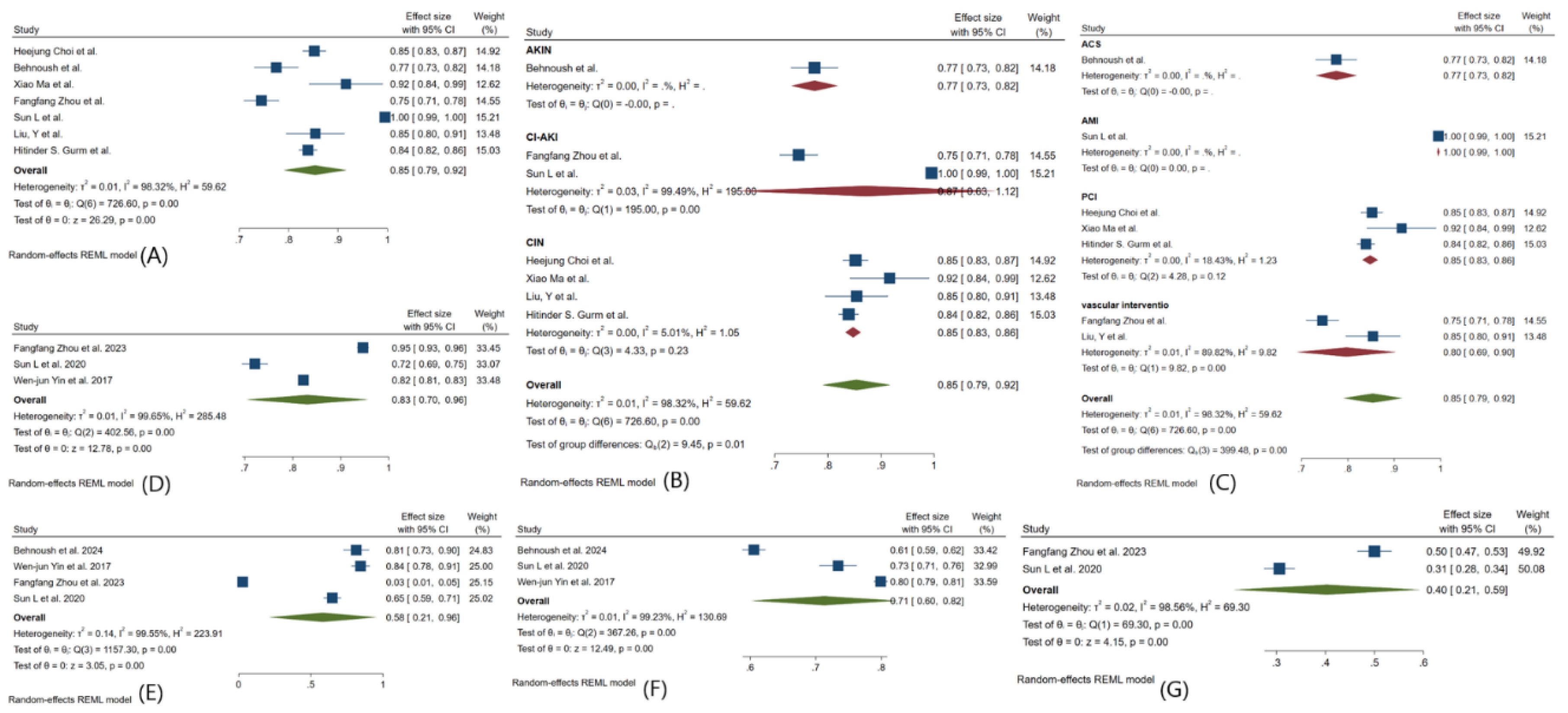 Preprints 110775 g004