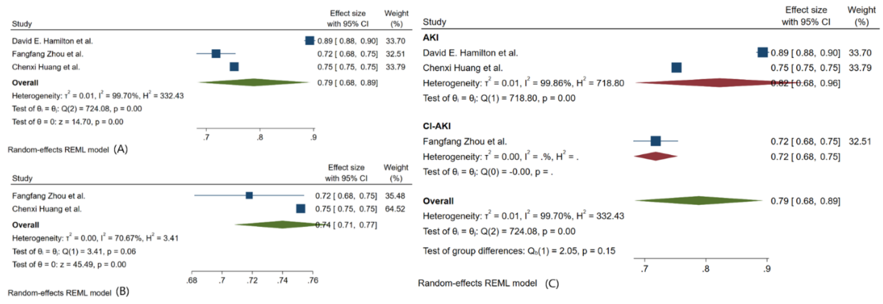 Preprints 110775 g006