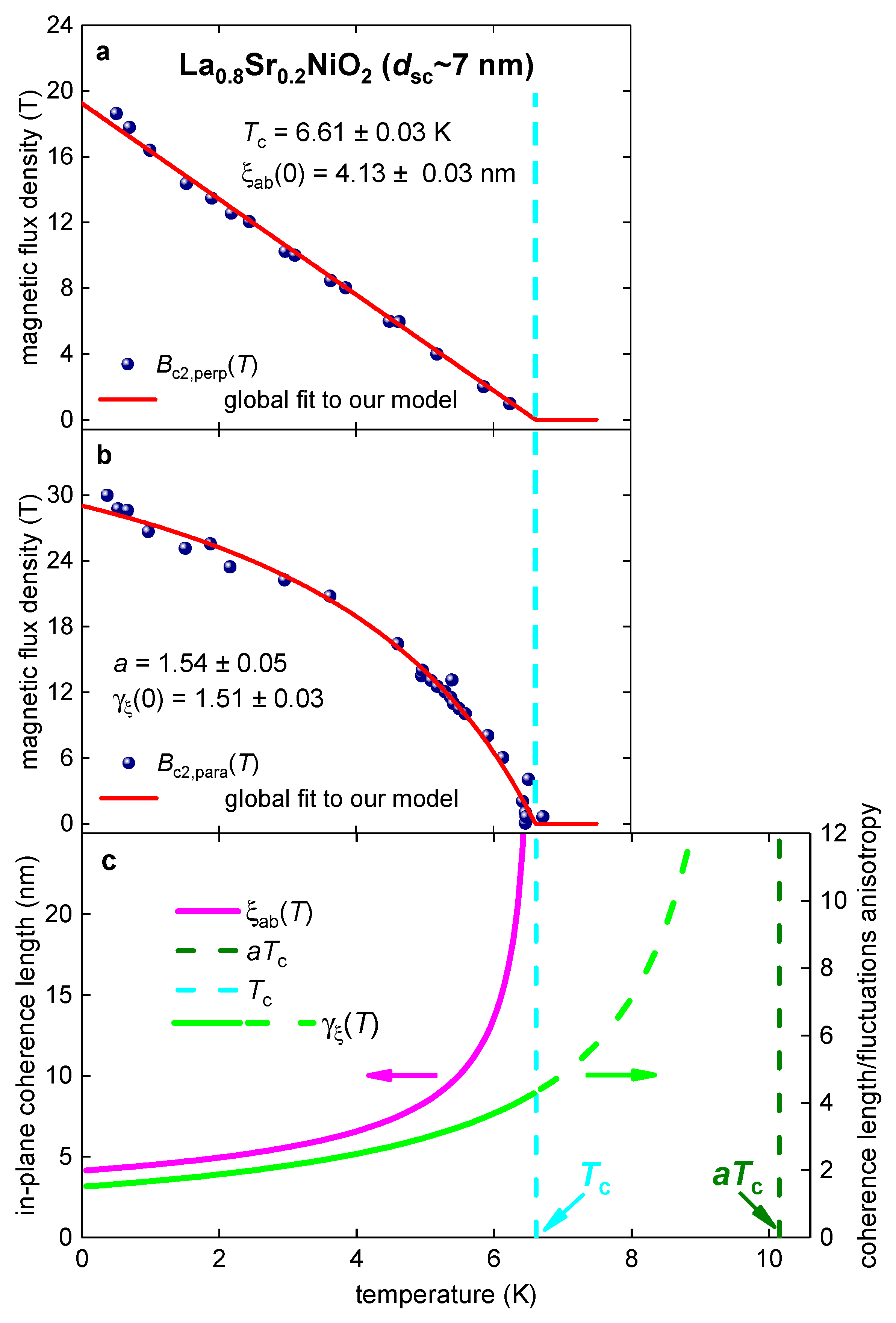 Preprints 73480 g004